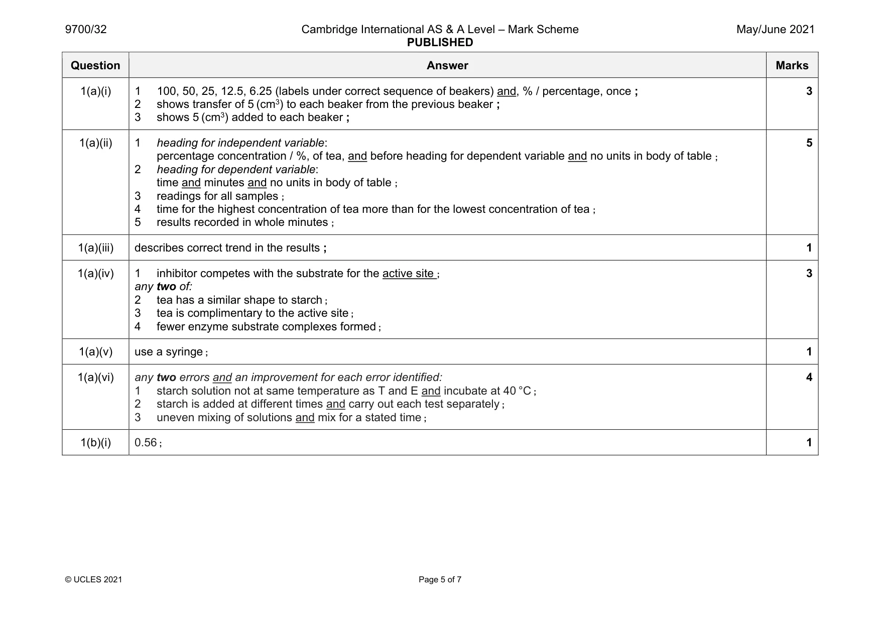 Mark scheme, page 5 of 7
