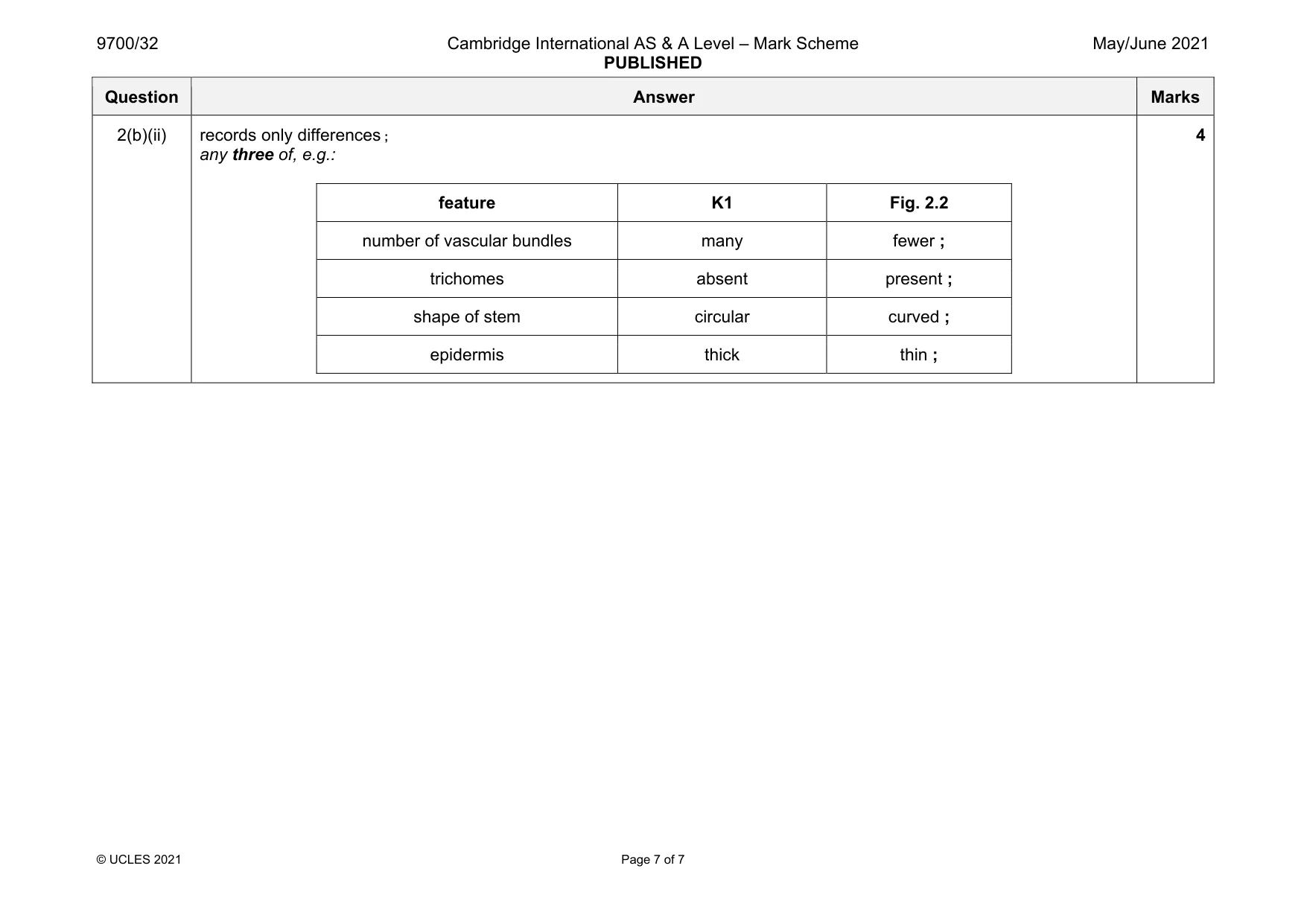 Mark scheme, page 7 of 7