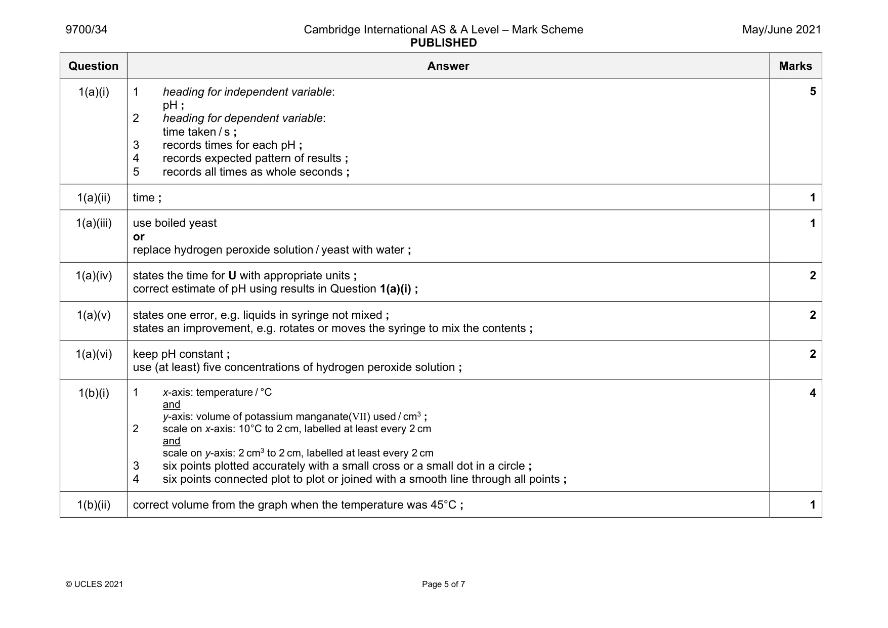 Mark scheme, page 5 of 7