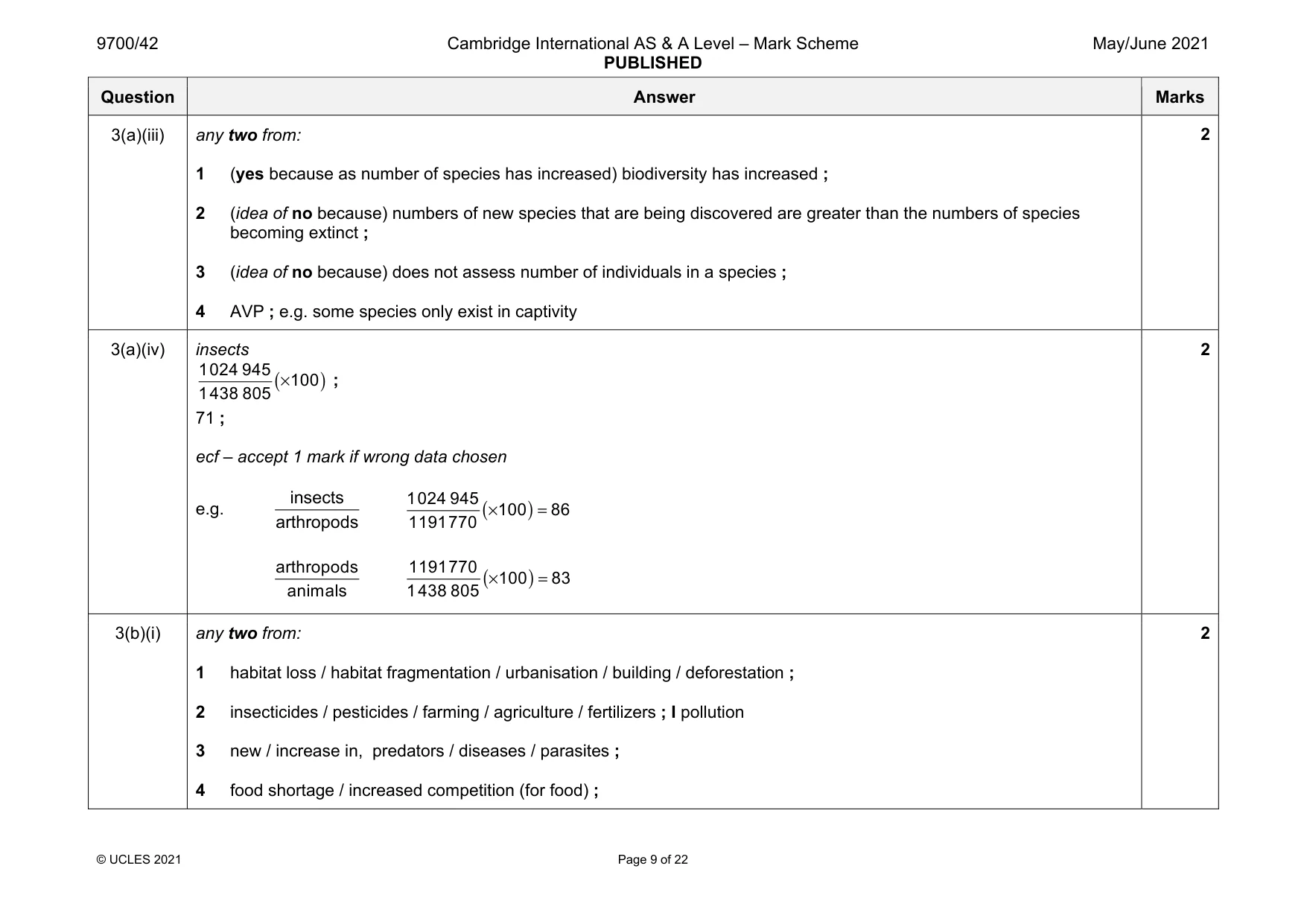 Mark scheme, page 9 of 22