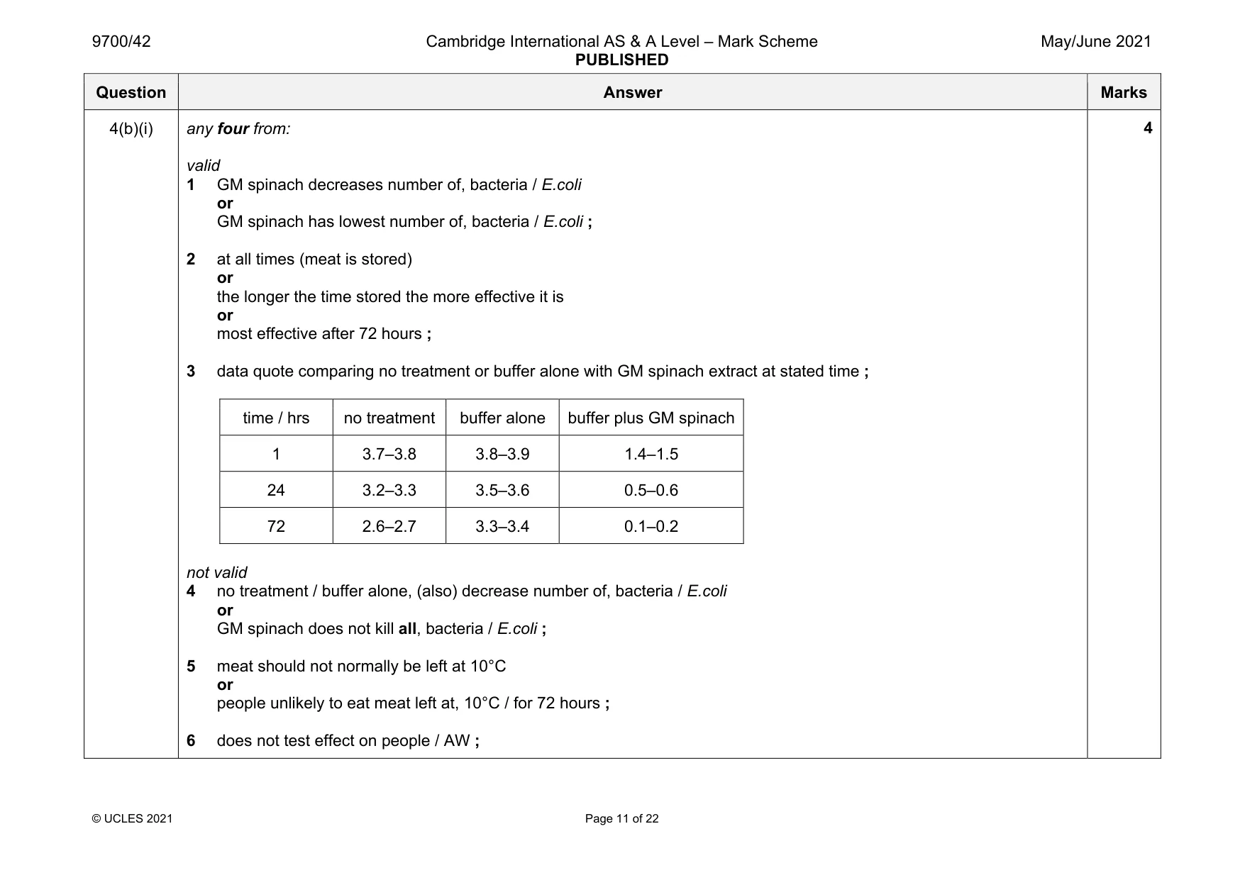 Mark scheme, page 11 of 22
