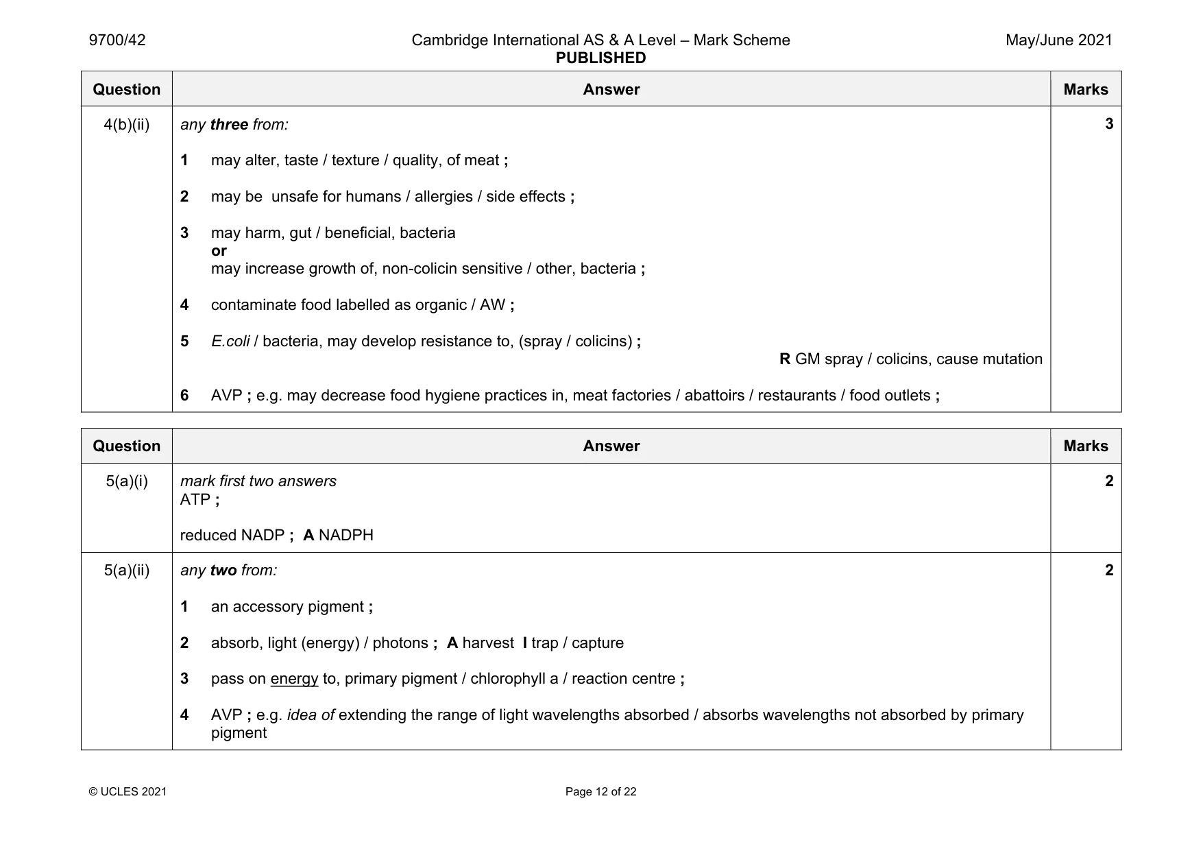 Mark scheme, page 12 of 22
