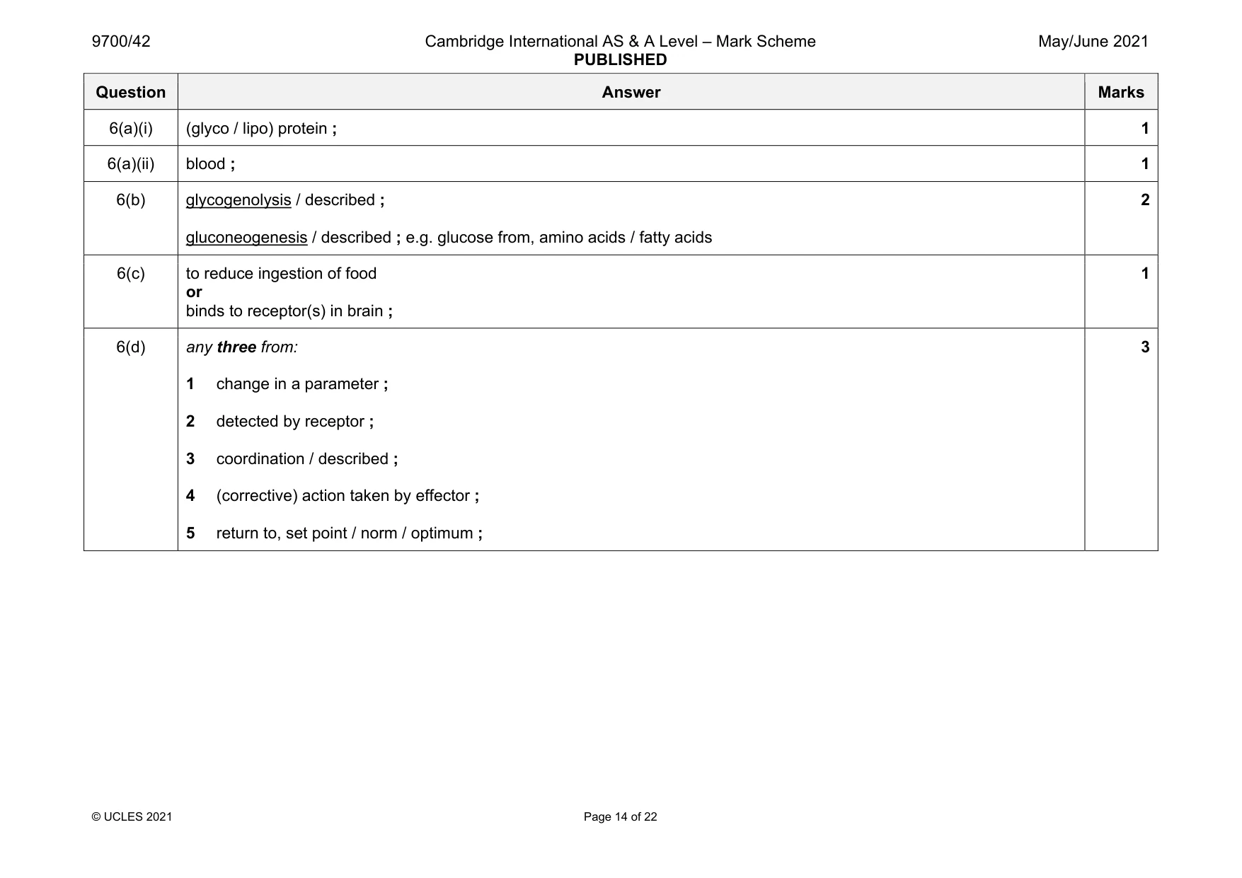 Mark scheme, page 14 of 22
