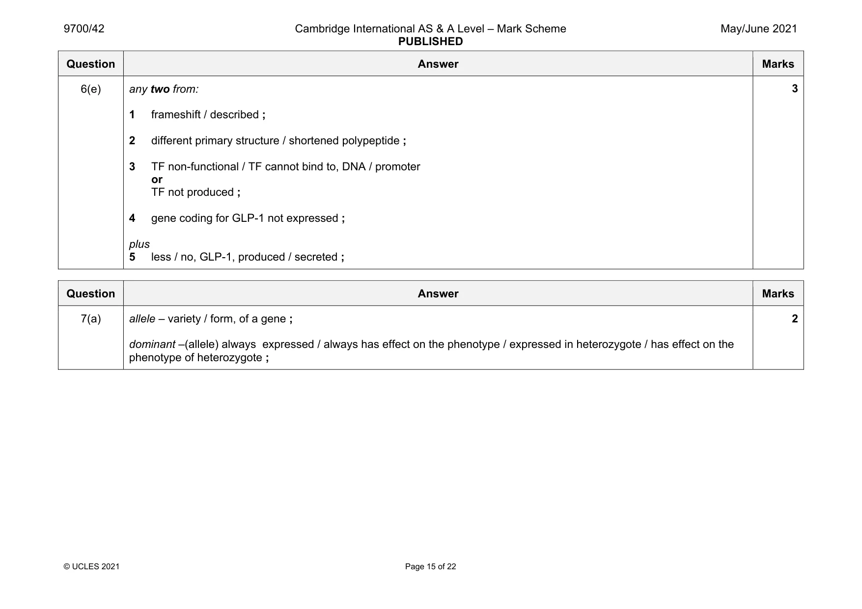 Mark scheme, page 15 of 22