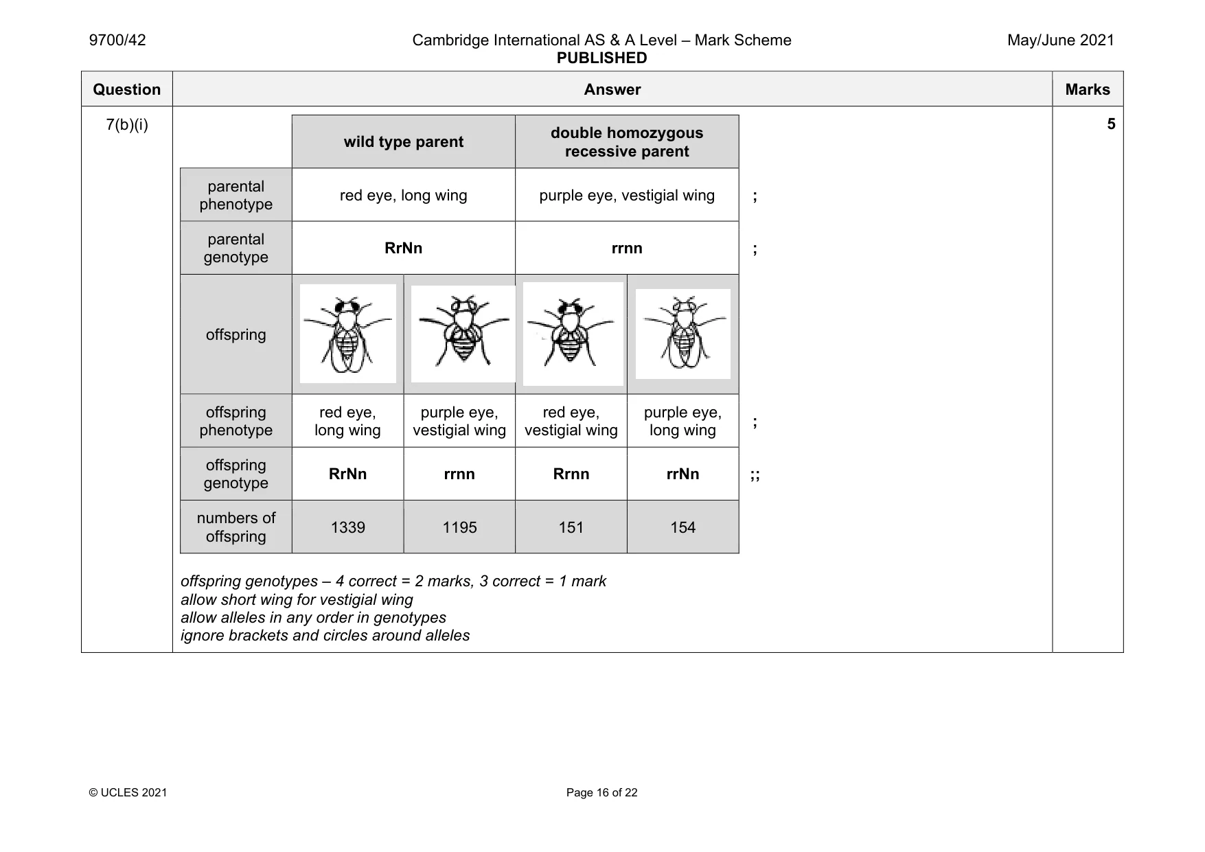 Mark scheme, page 16 of 22