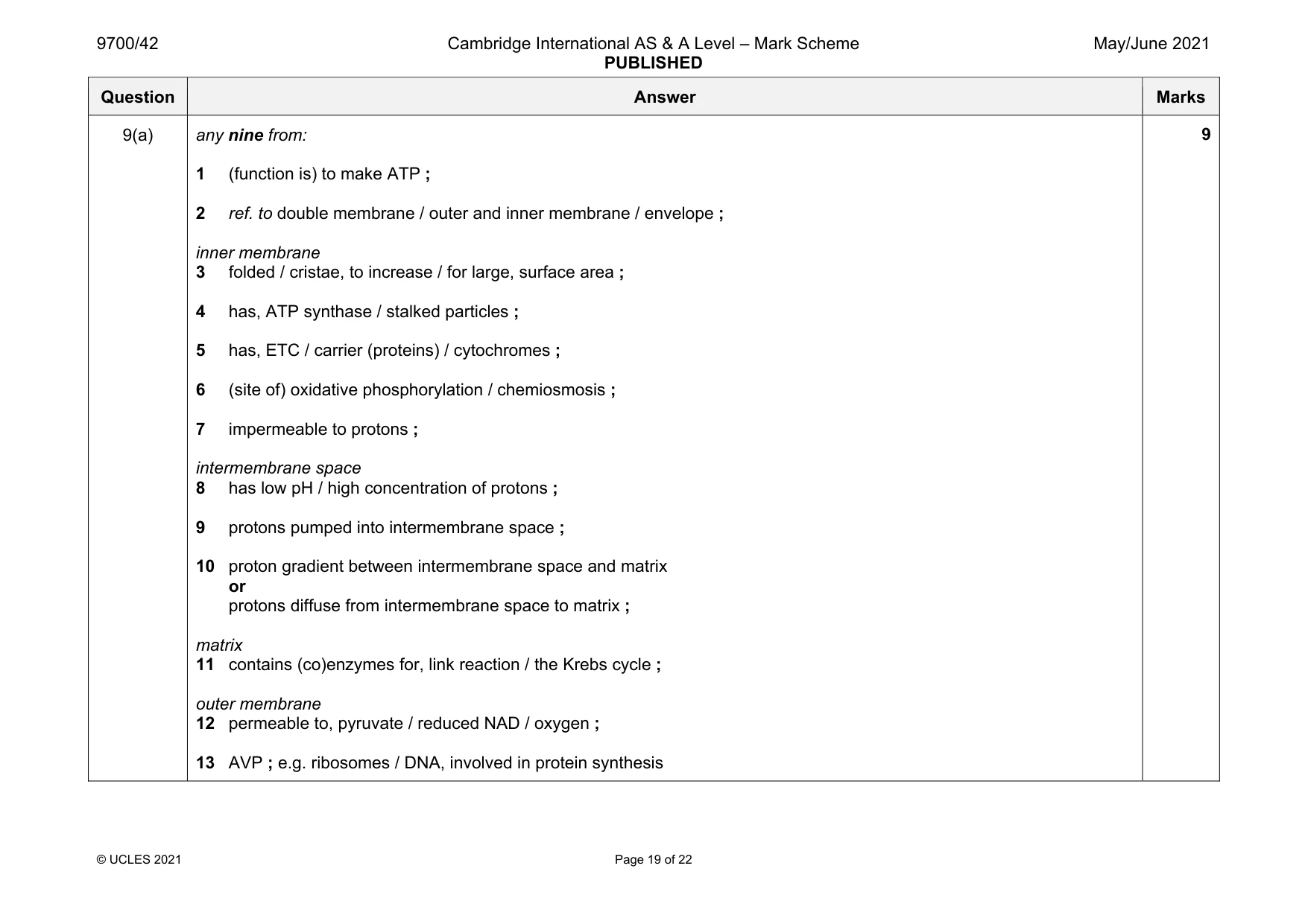 Mark scheme, page 19 of 22