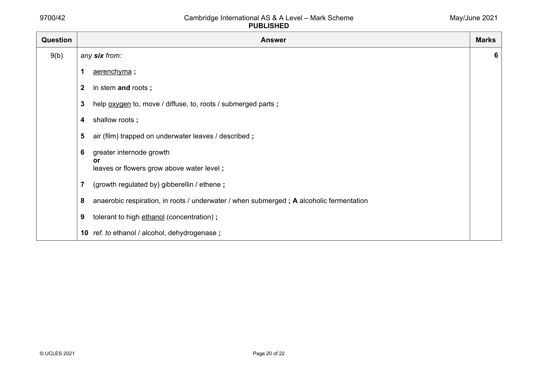 Mark scheme, page 20 of 22
