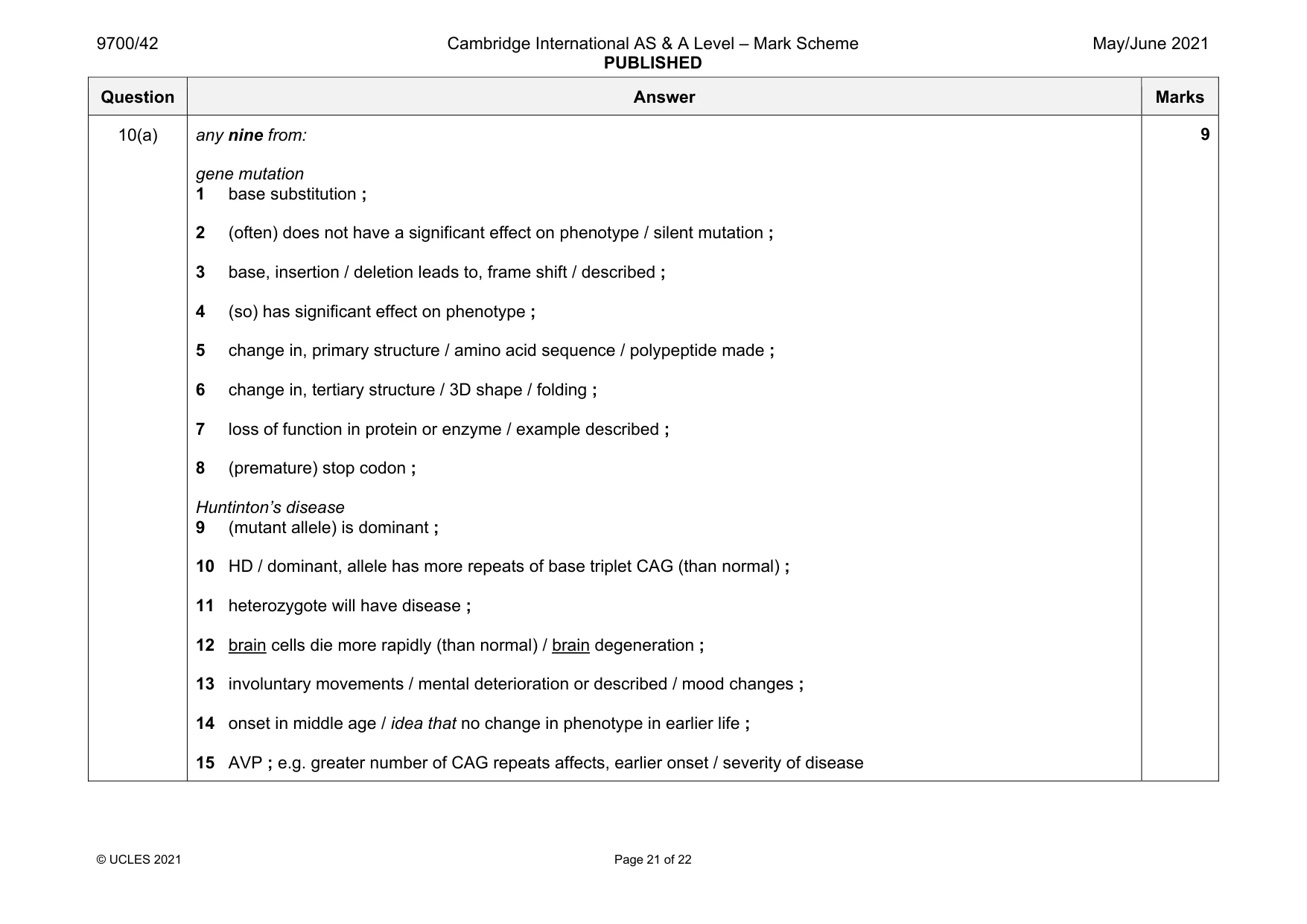 Mark scheme, page 21 of 22