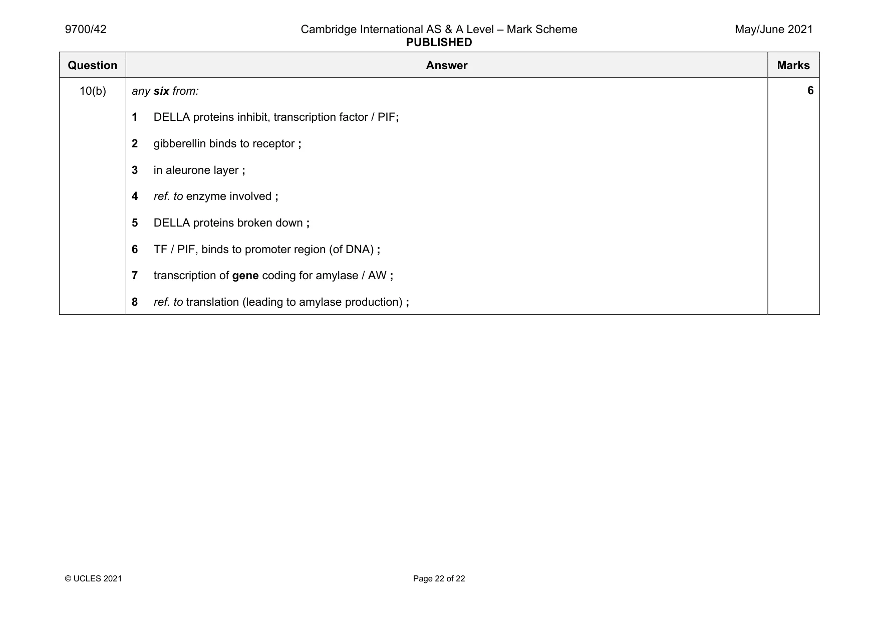 Mark scheme, page 22 of 22