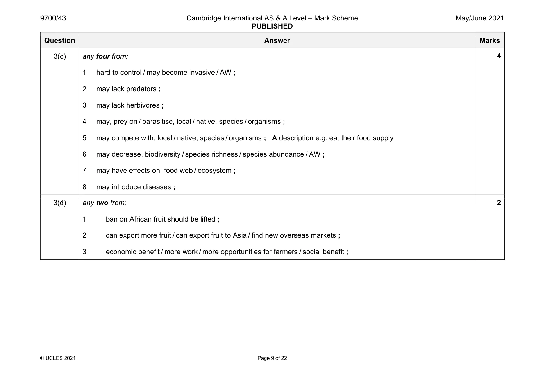 Mark scheme, page 9 of 22