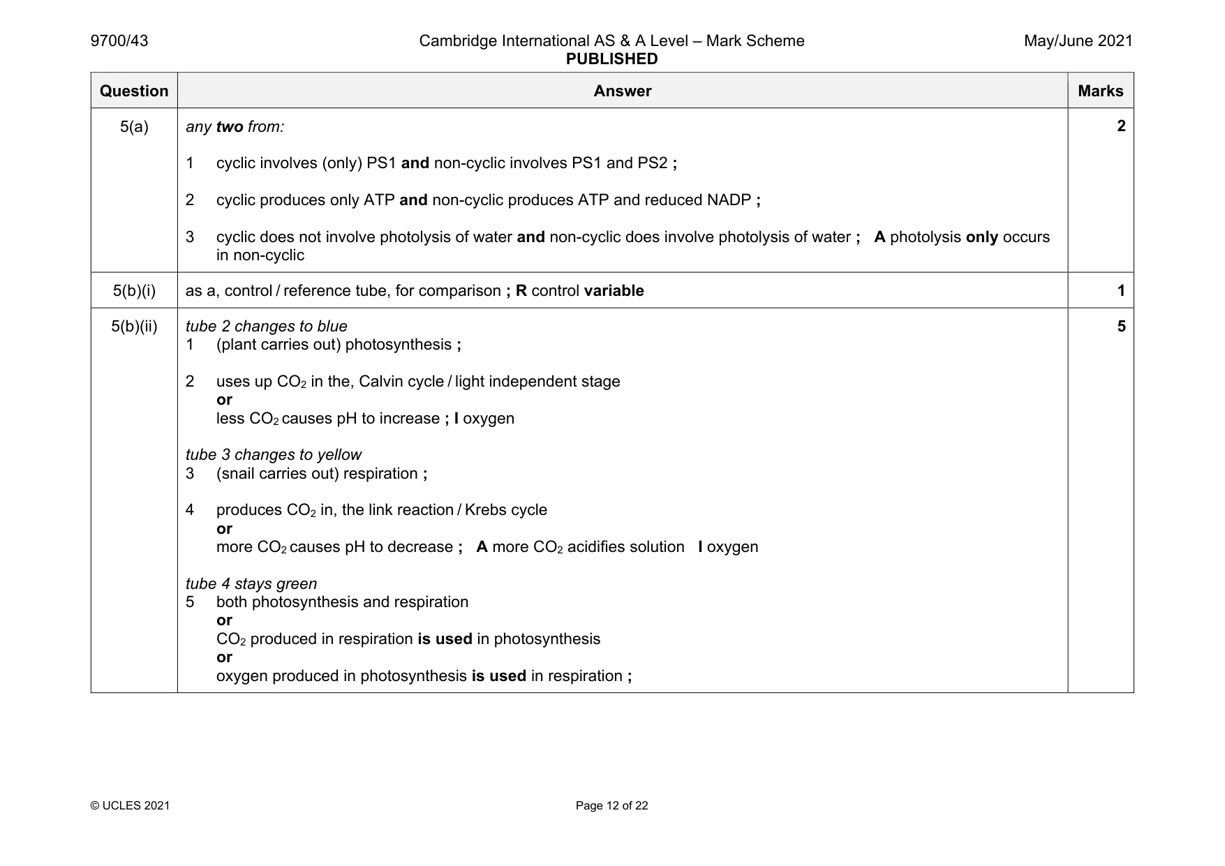 Mark scheme, page 12 of 22