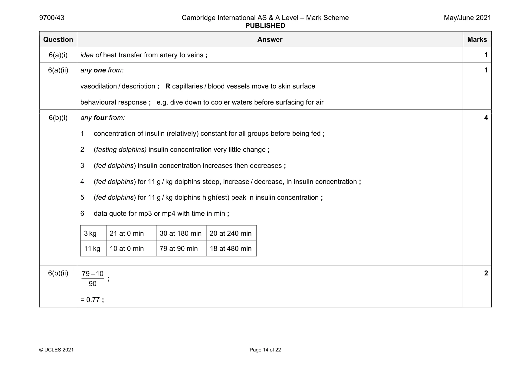 Mark scheme, page 14 of 22
