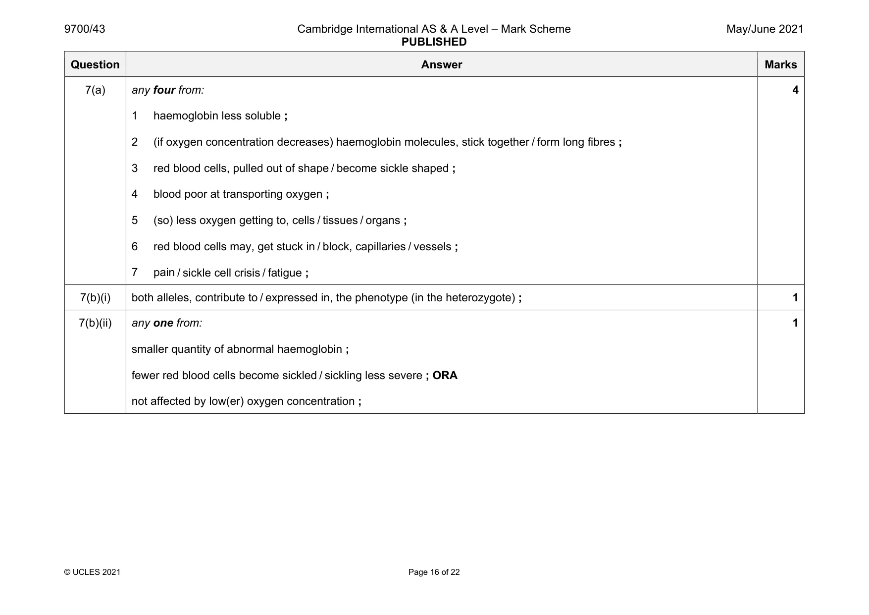 Mark scheme, page 16 of 22