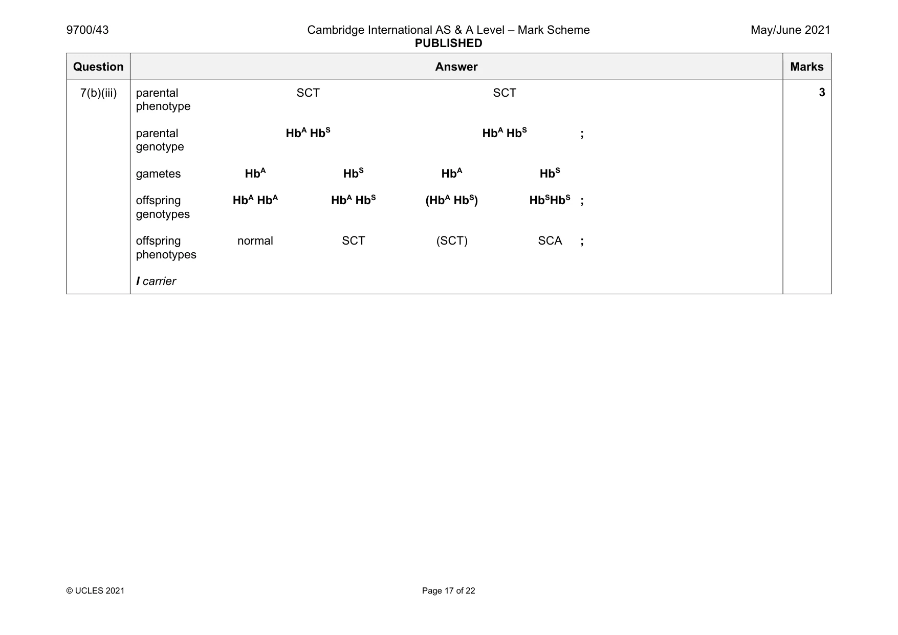 Mark scheme, page 17 of 22