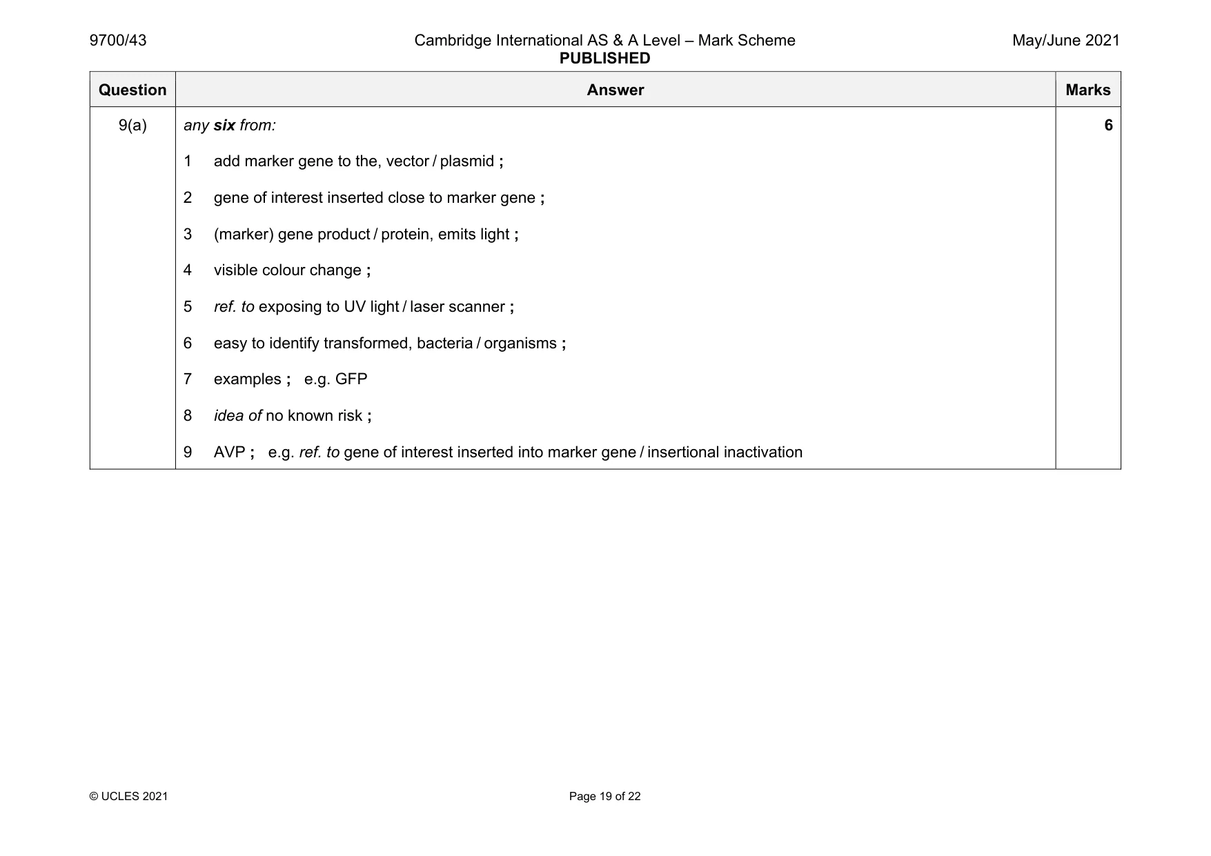 Mark scheme, page 19 of 22