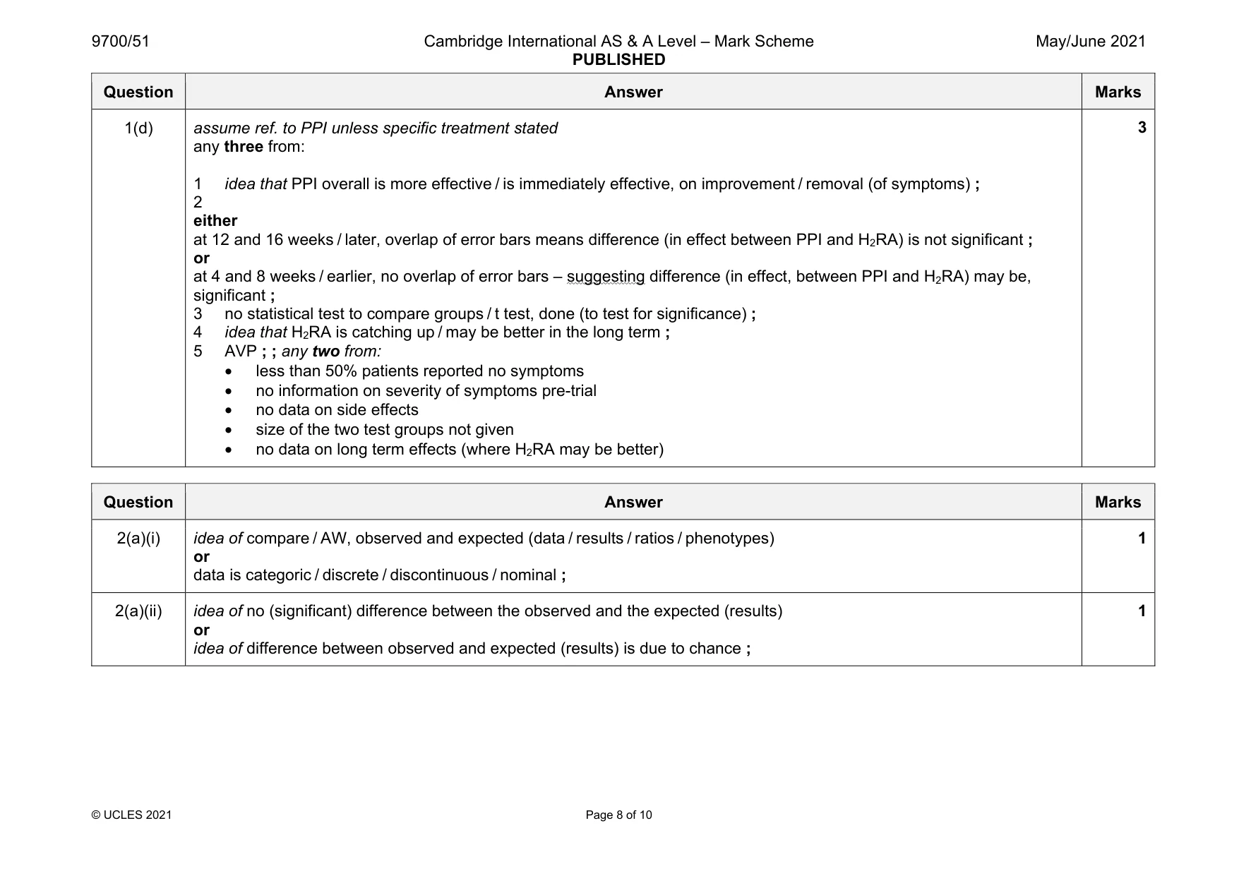 Mark scheme, page 8 of 10