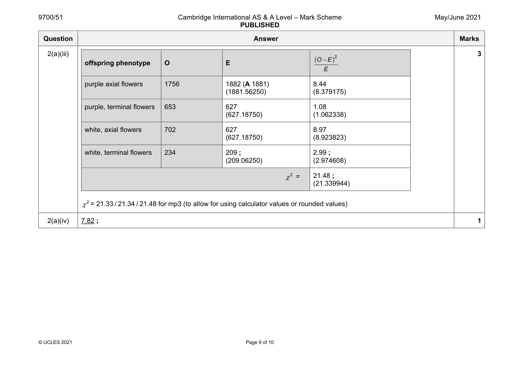 Mark scheme, page 9 of 10