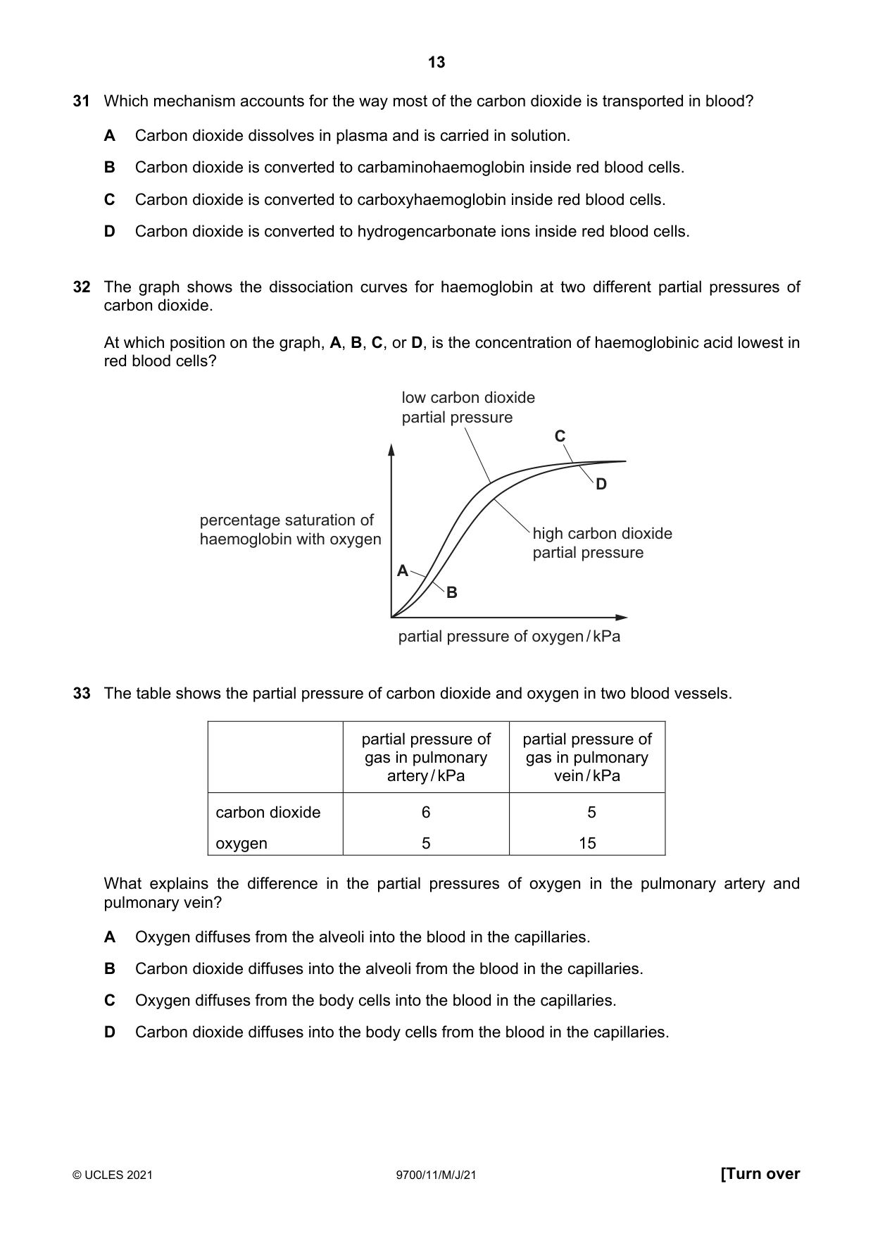 Cambridge A Level Biology 9700 2021 May/June Paper 1 · Variant 1 question paper, page 13 of 16