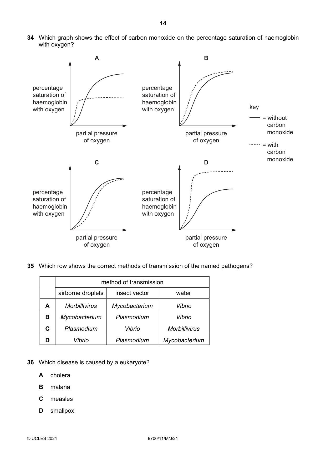 Cambridge A Level Biology 9700 2021 May/June Paper 1 · Variant 1 question paper, page 14 of 16