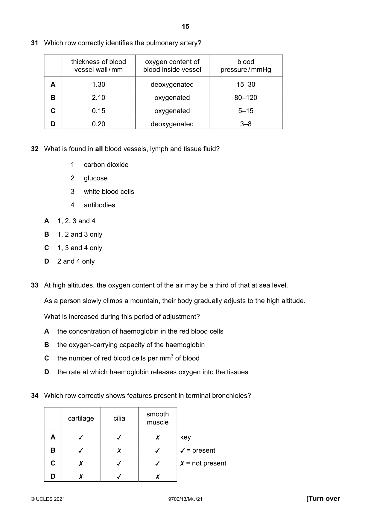 Cambridge A Level Biology 9700 2021 May/June Paper 1 · Variant 3 question paper, page 15 of 20