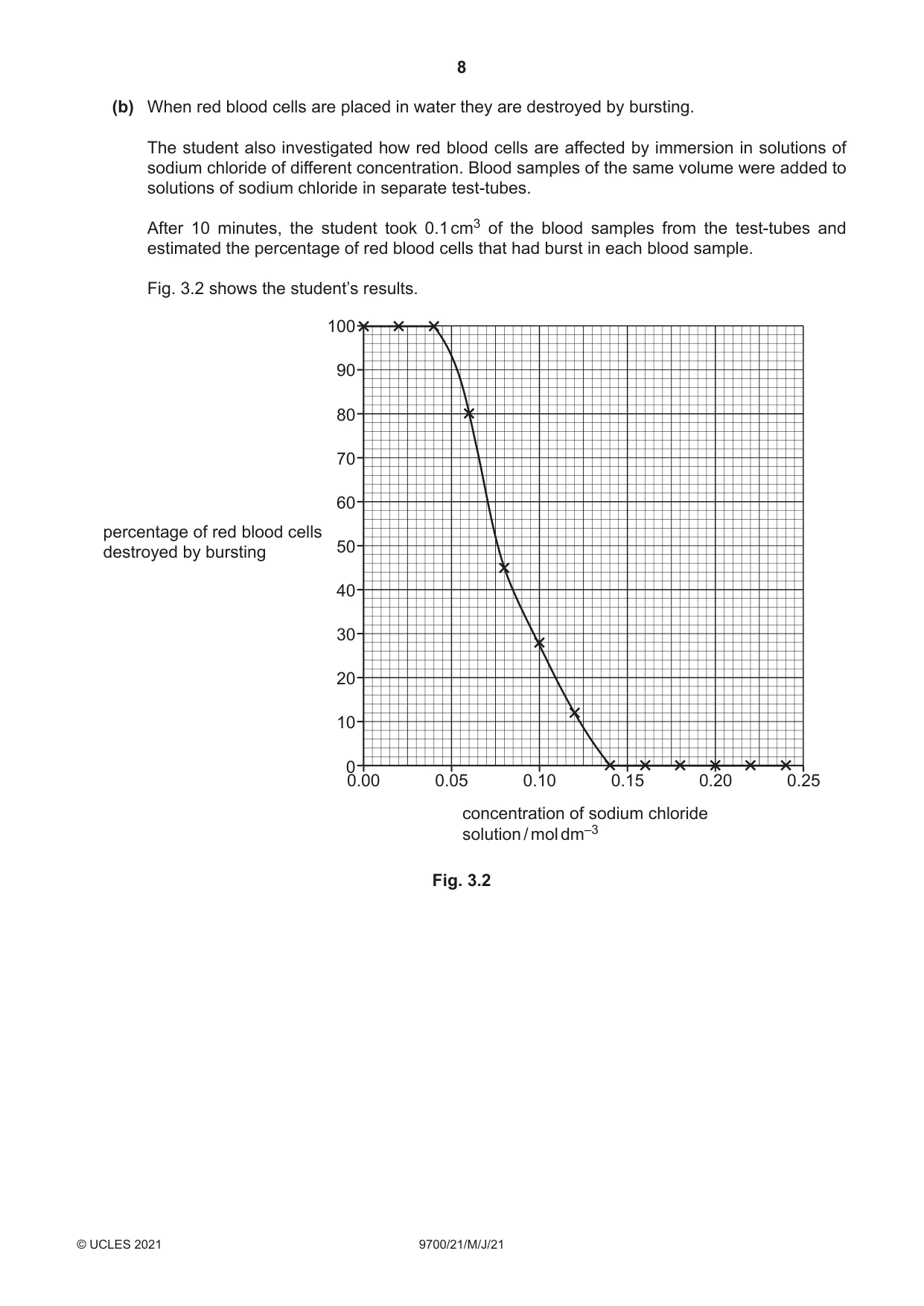 Cambridge A Level Biology 9700 2021 May/June Paper 2 · Variant 1 question paper, page 8 of 16