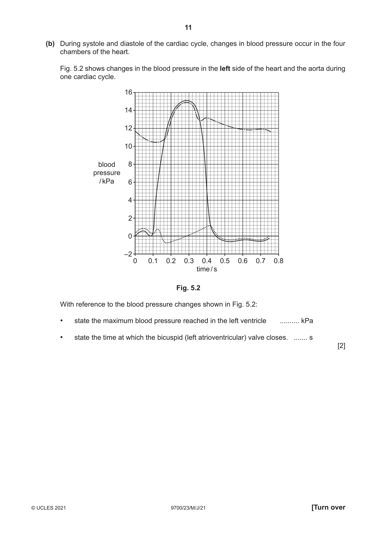 Cambridge A Level Biology 9700 2021 May/June Paper 2 · Variant 3 question paper, page 11 of 16