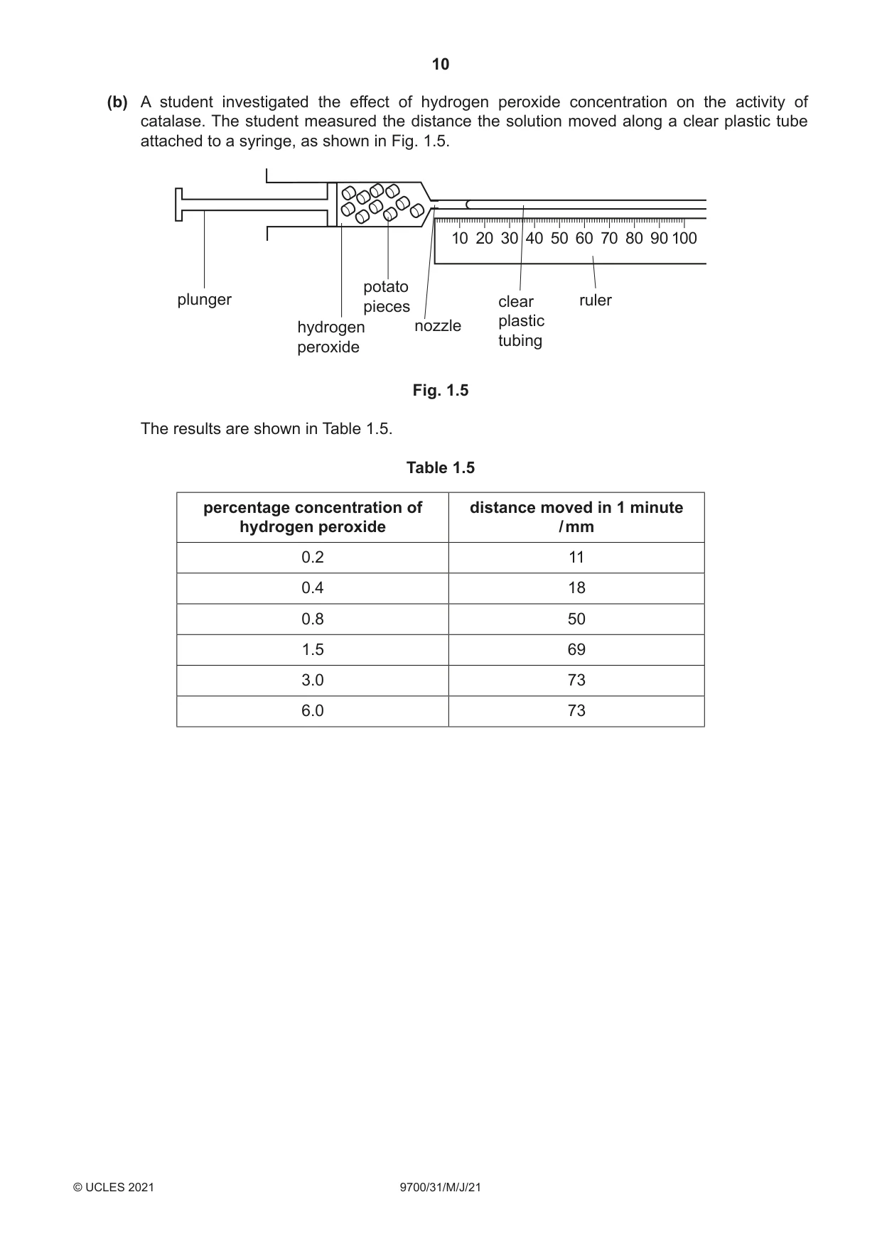 Cambridge A Level Biology 9700 2021 May/June Paper 3 · Variant 1 question paper, page 10 of 20