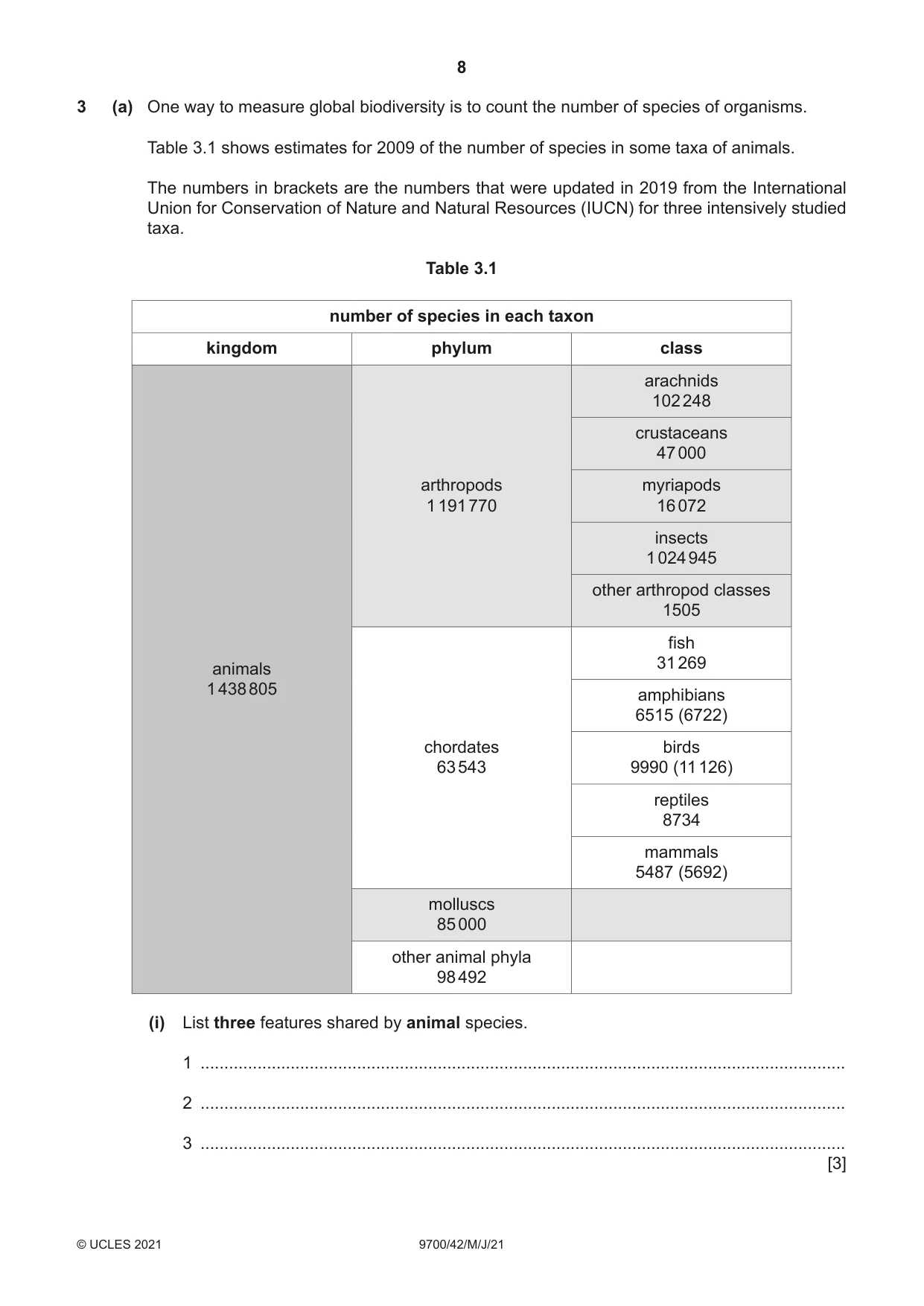 Cambridge A Level Biology 9700 2021 May/June Paper 4 · Variant 2 question paper, page 8 of 24