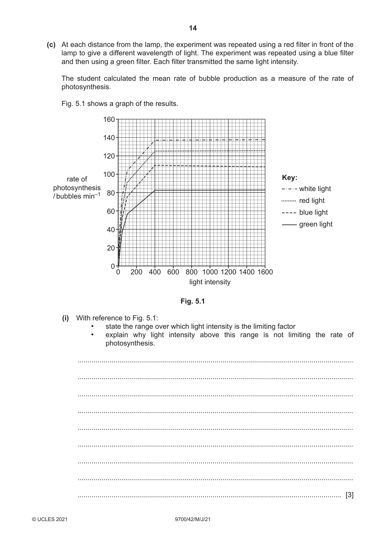 Cambridge A Level Biology 9700 2021 May/June Paper 4 · Variant 2 question paper, page 14 of 24