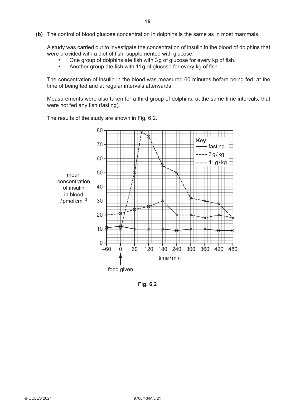 Cambridge A Level Biology 9700 2021 May/June Paper 4 · Variant 3 question paper, page 16 of 24