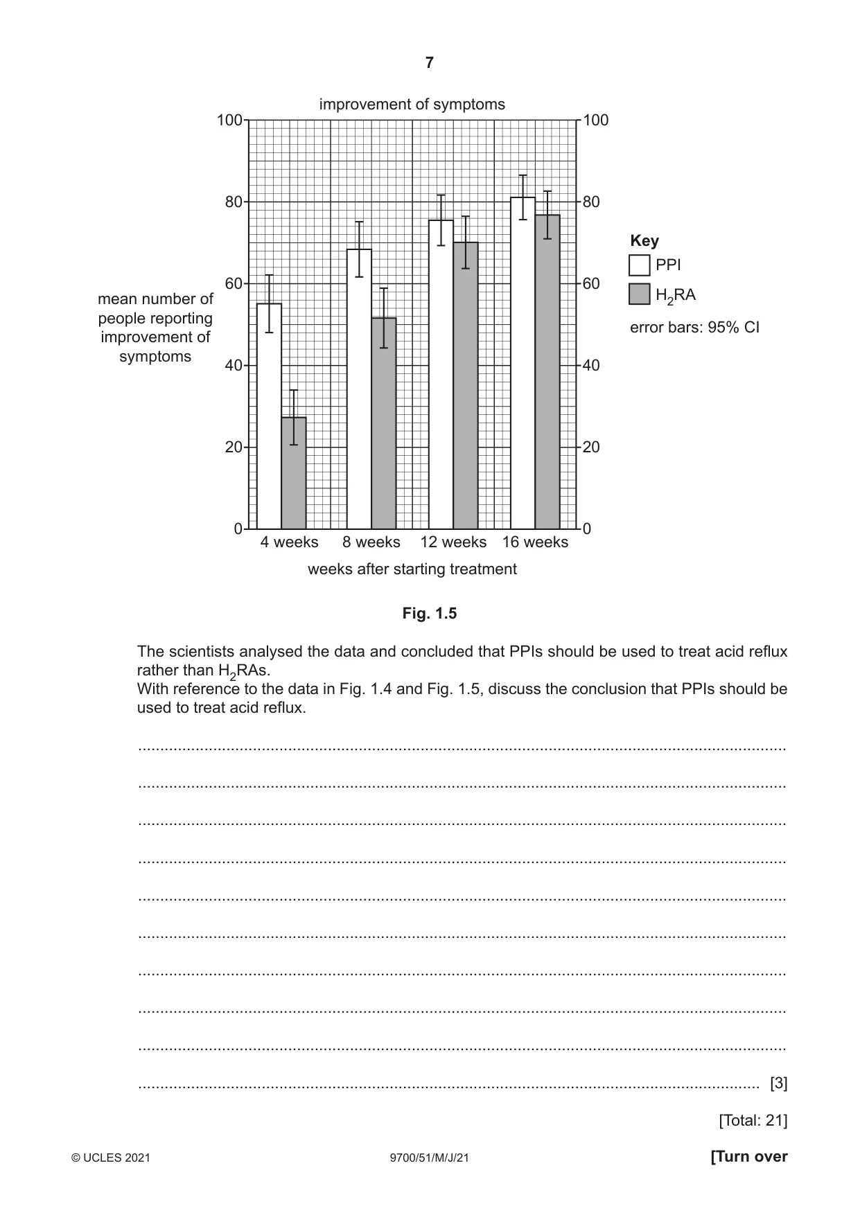 Cambridge A Level Biology 9700 2021 May/June Paper 5 · Variant 1 question paper, page 7 of 12