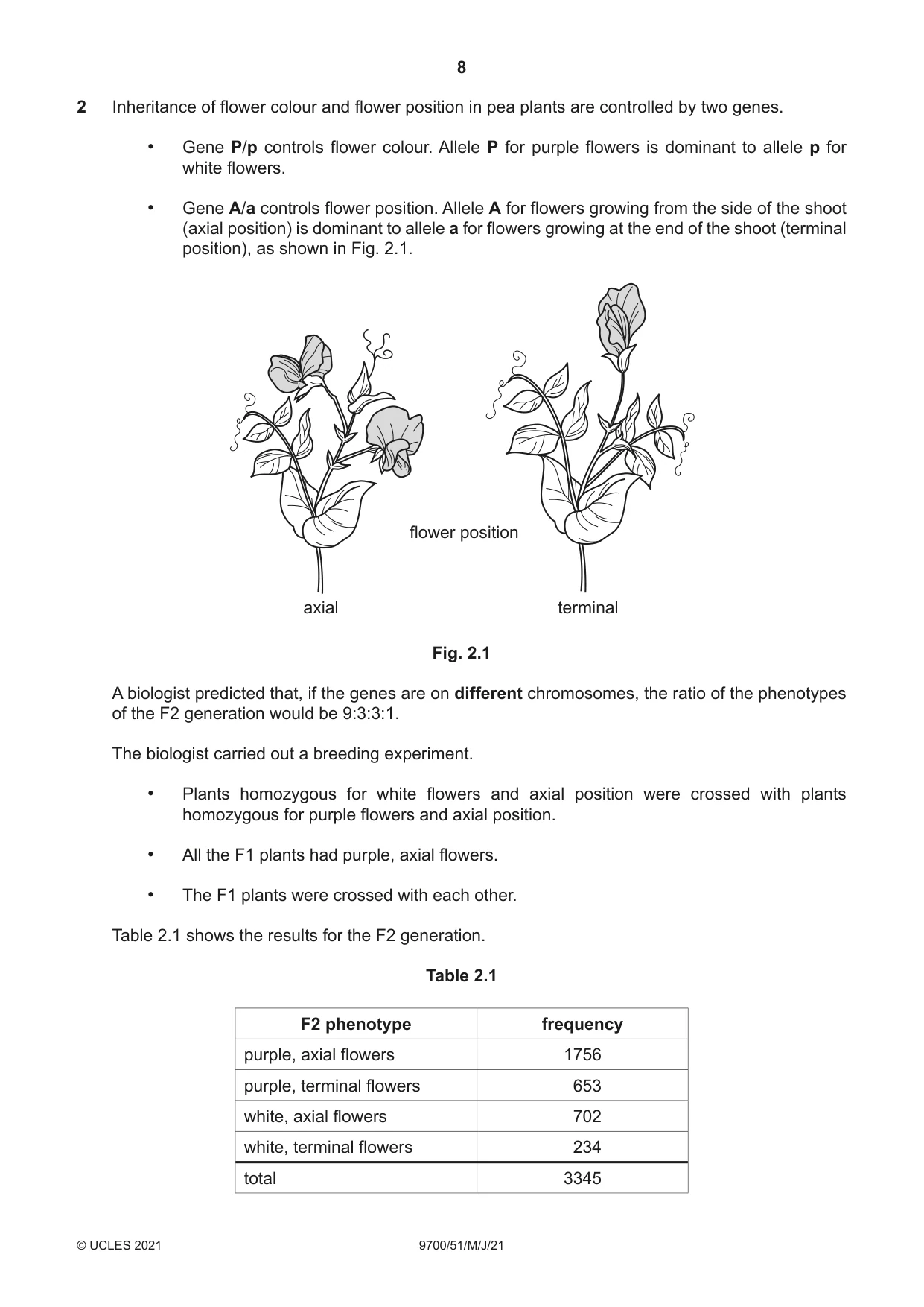 Cambridge A Level Biology 9700 2021 May/June Paper 5 · Variant 1 question paper, page 8 of 12