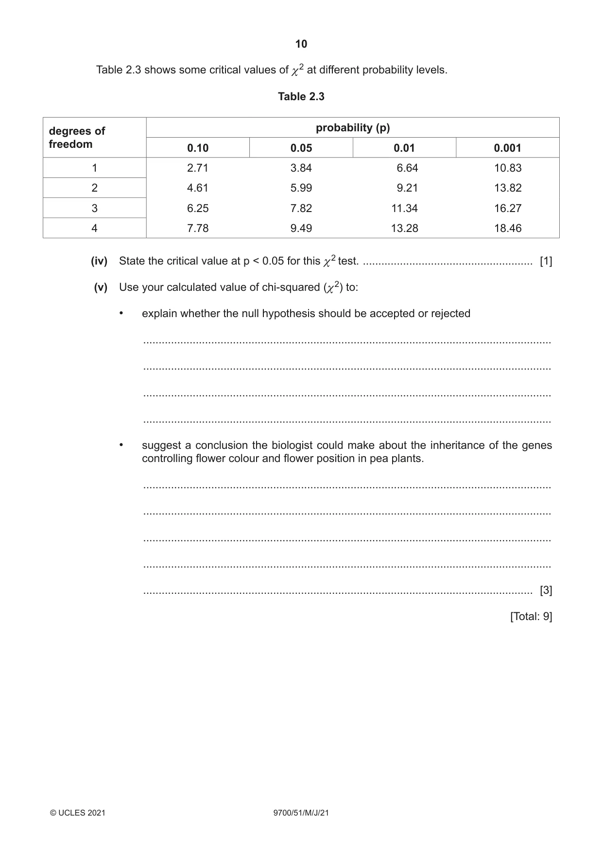 Cambridge A Level Biology 9700 2021 May/June Paper 5 · Variant 1 question paper, page 10 of 12