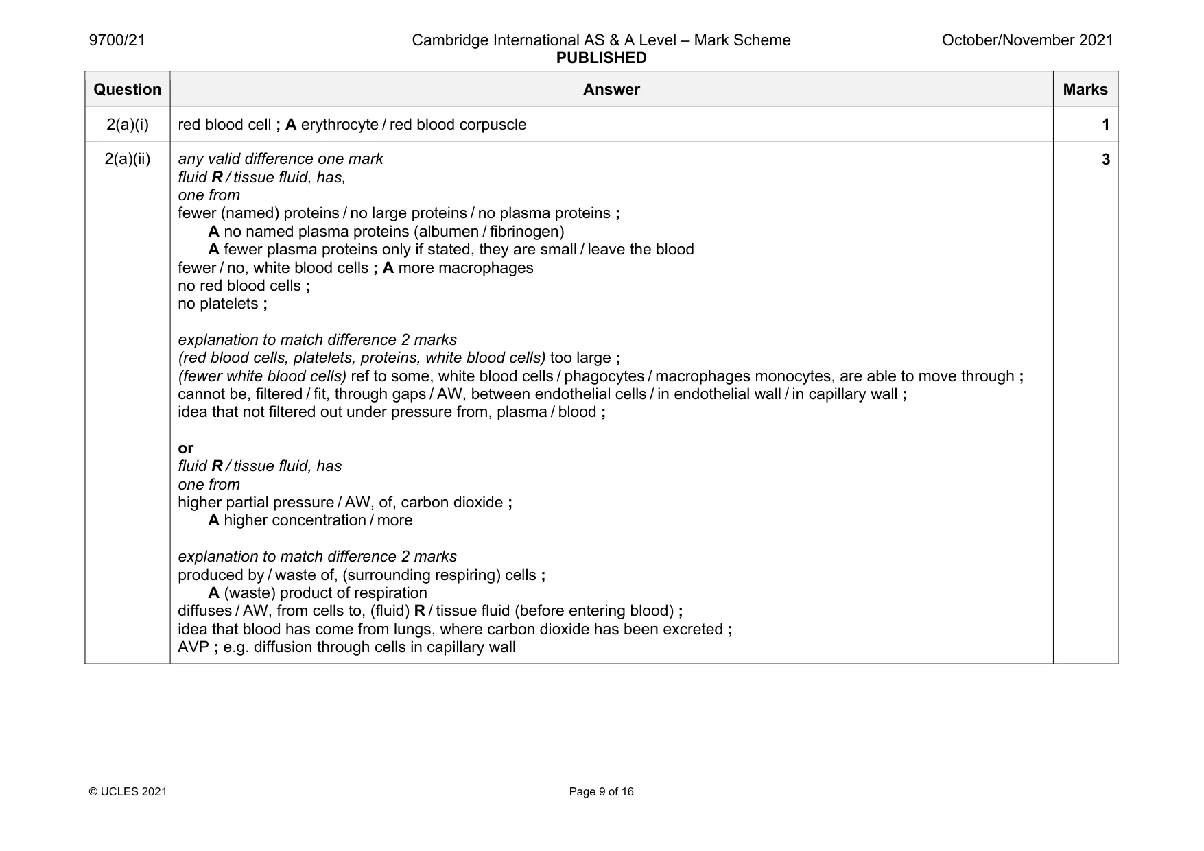 Mark scheme, page 9 of 16