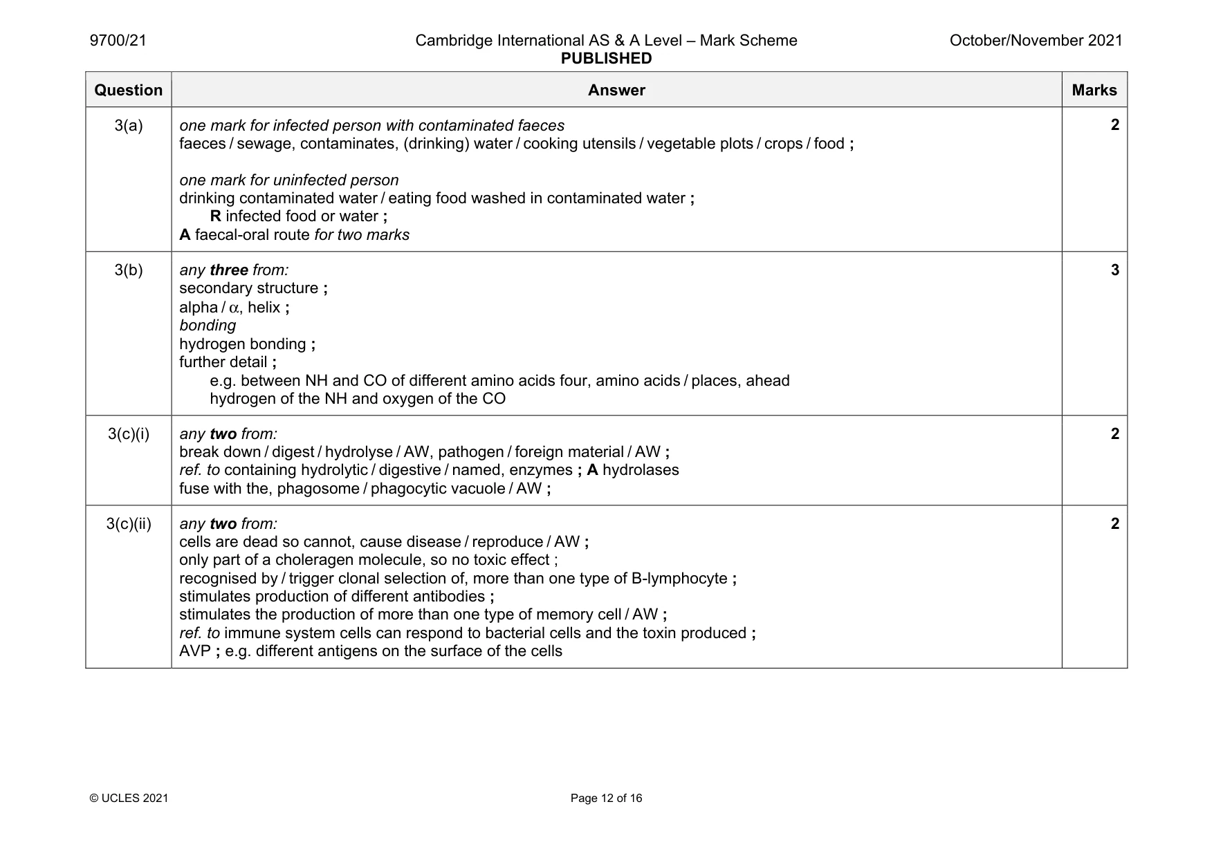 Mark scheme, page 12 of 16