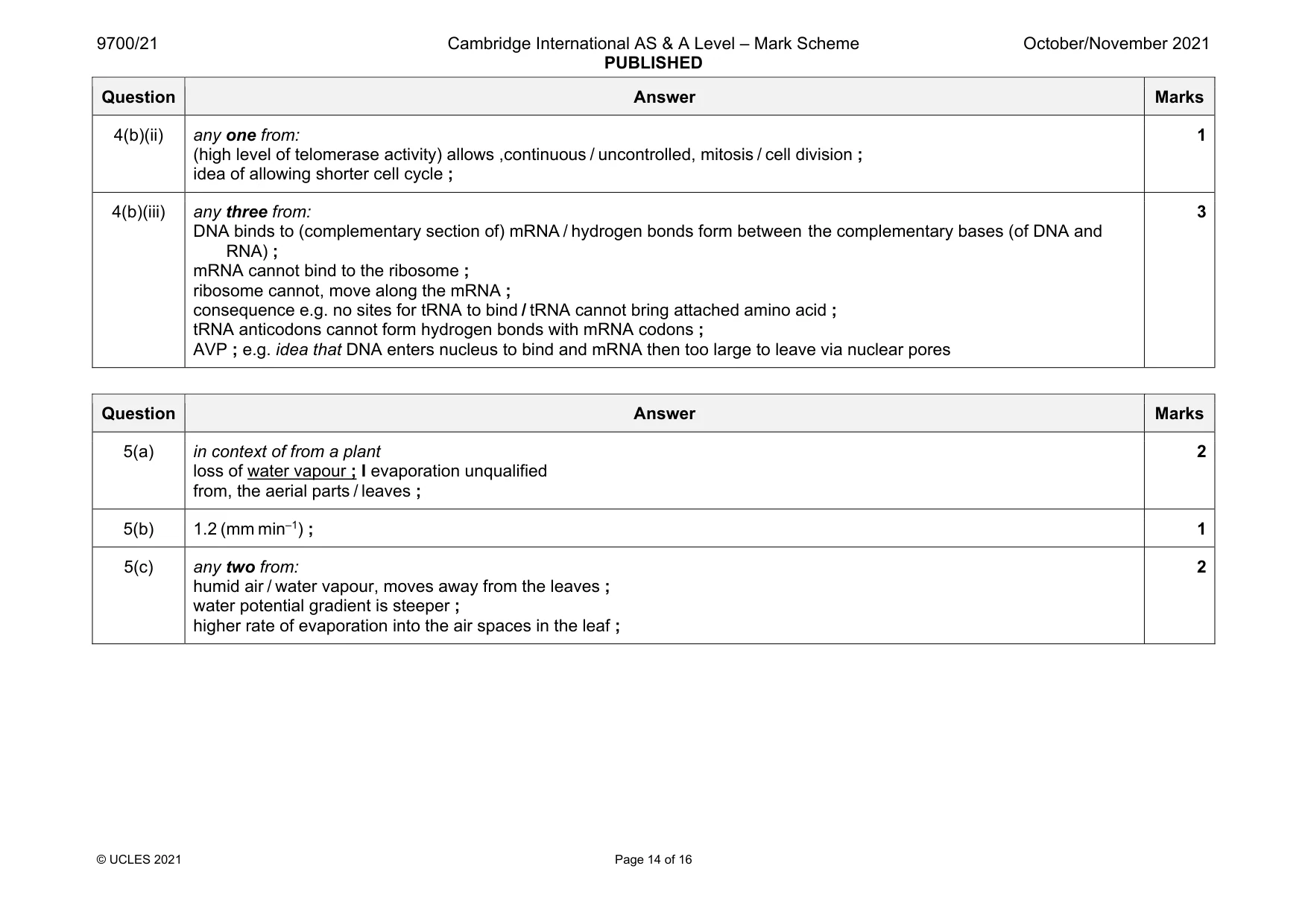 Mark scheme, page 14 of 16
