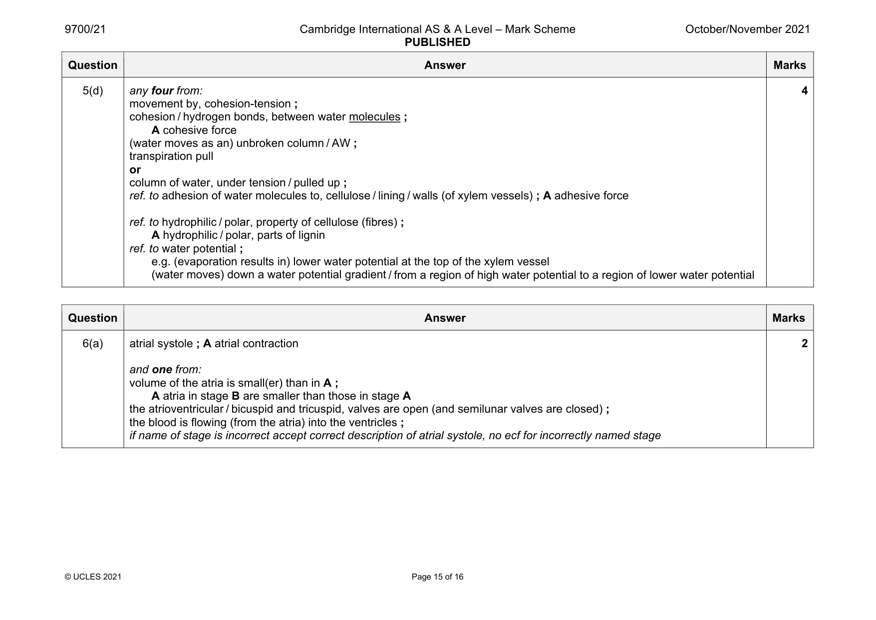 Mark scheme, page 15 of 16