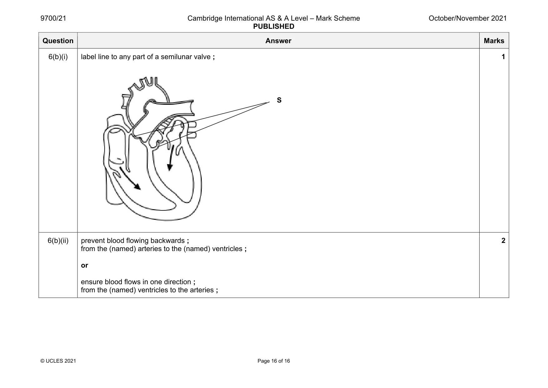 Mark scheme, page 16 of 16