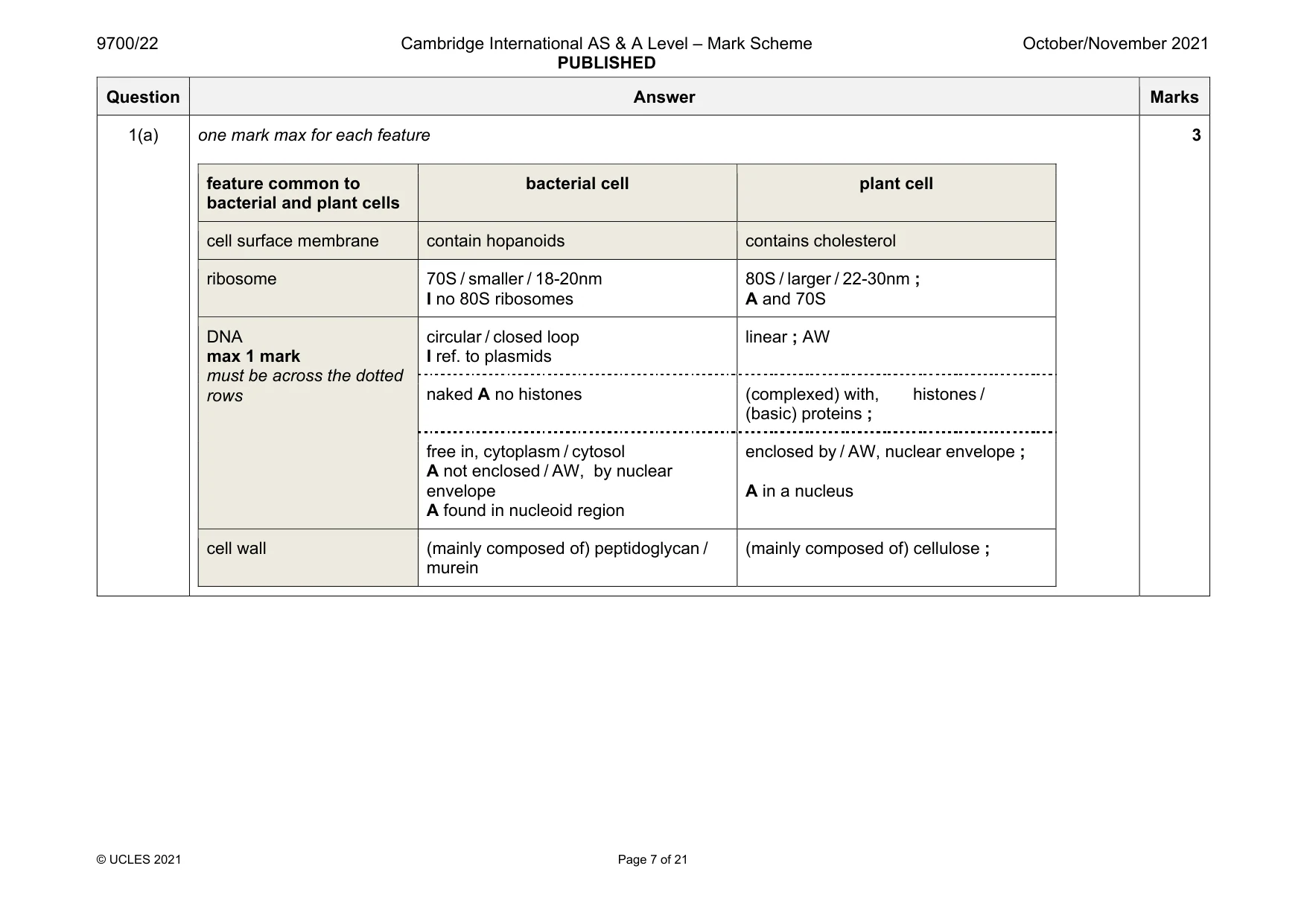 Mark scheme, page 7 of 21