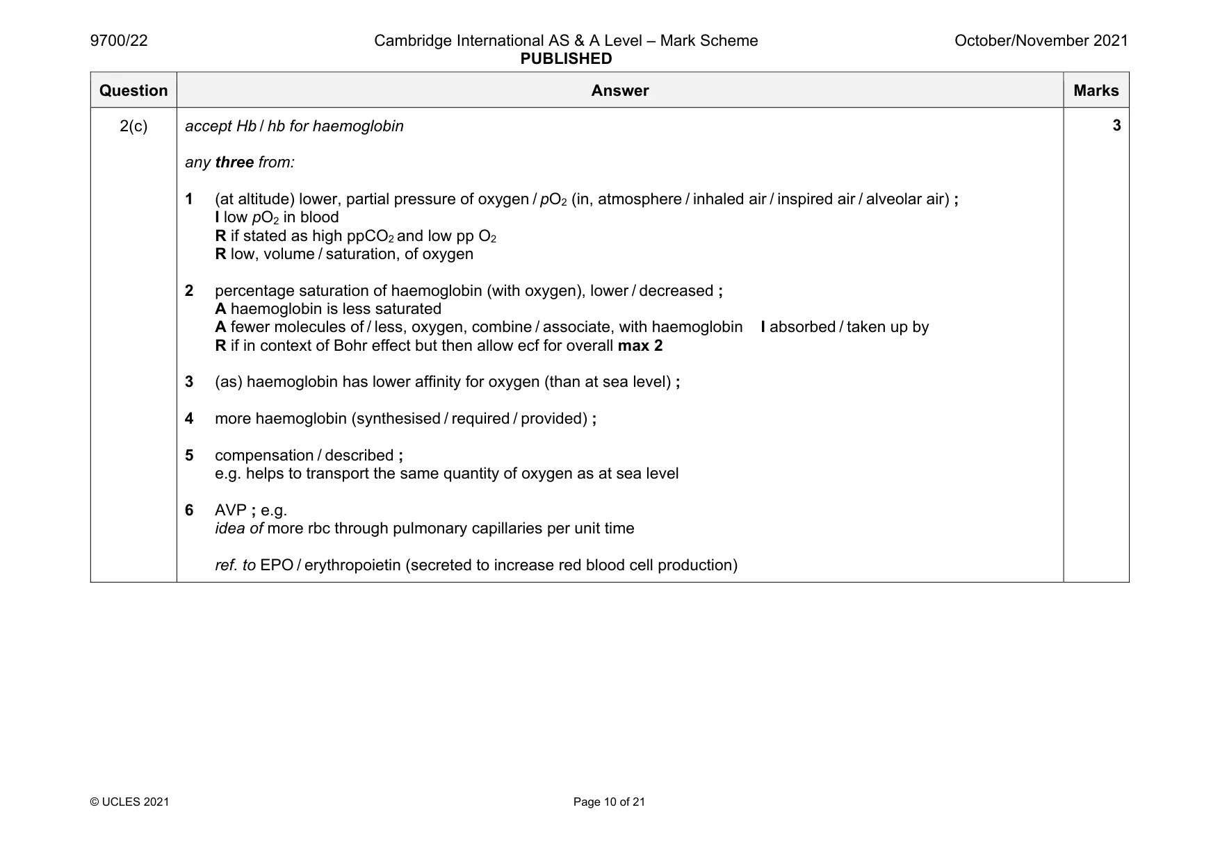 Mark scheme, page 10 of 21