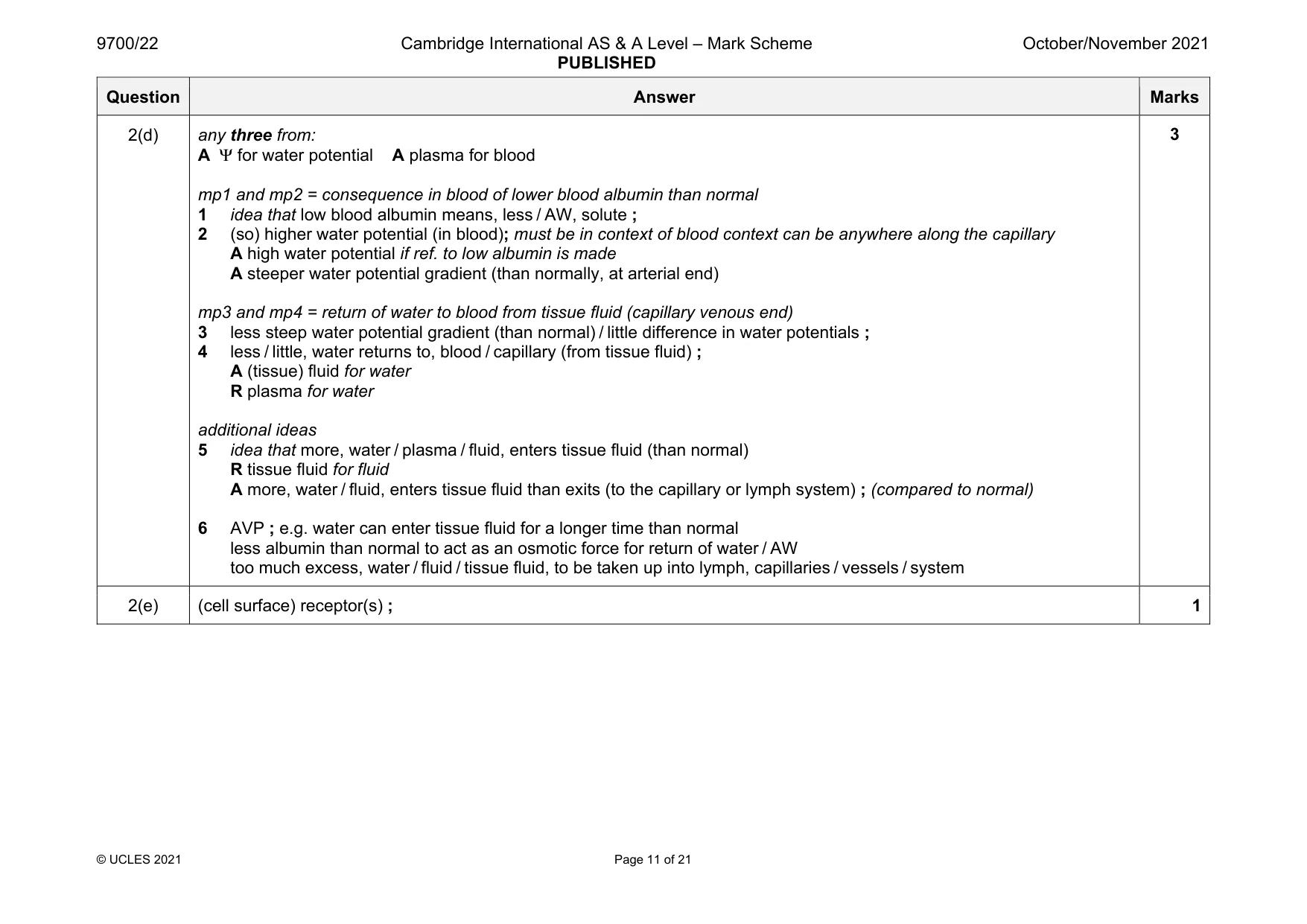 Mark scheme, page 11 of 21