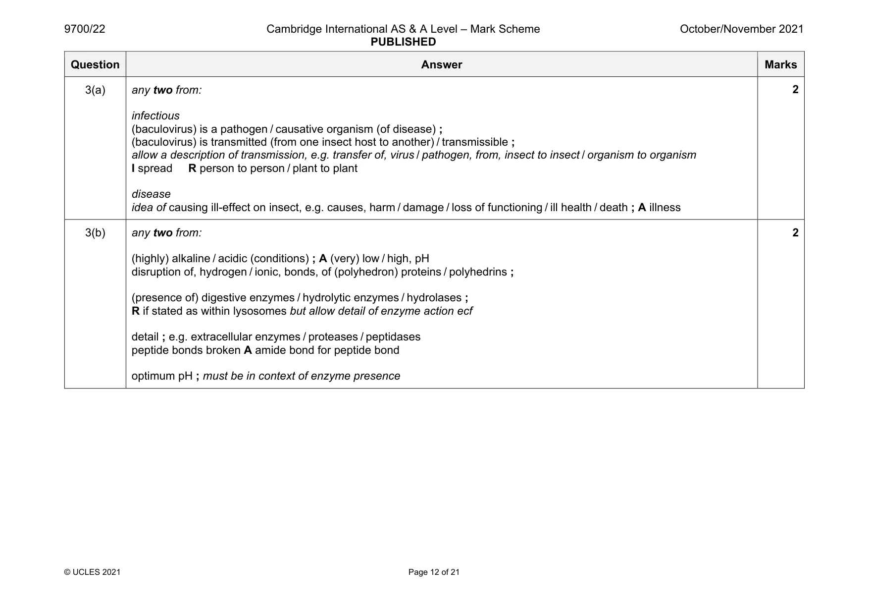 Mark scheme, page 12 of 21