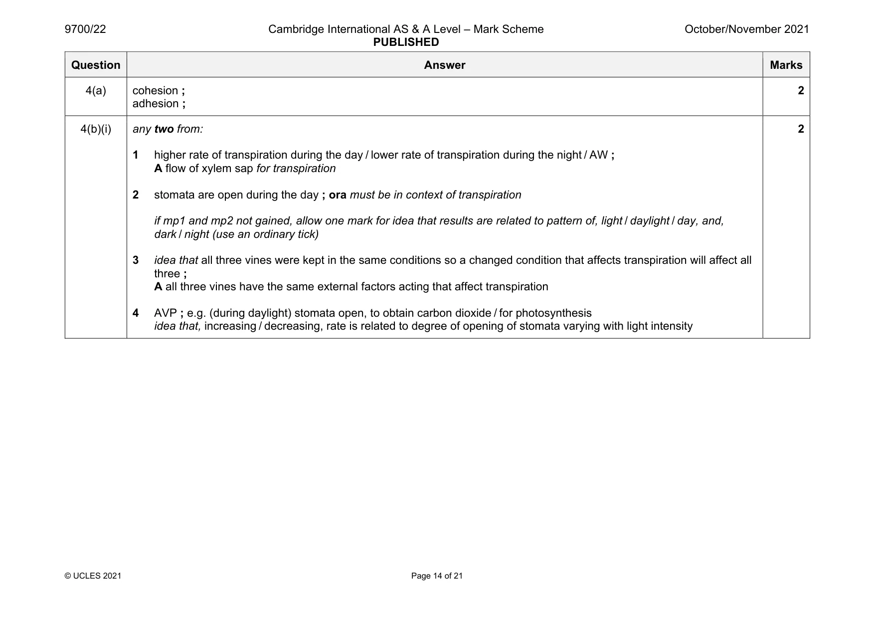 Mark scheme, page 14 of 21