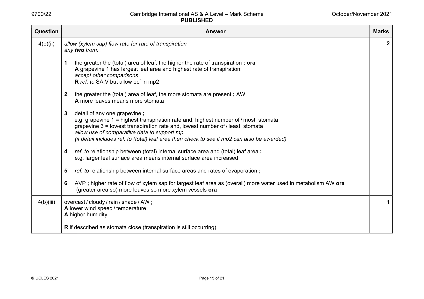 Mark scheme, page 15 of 21
