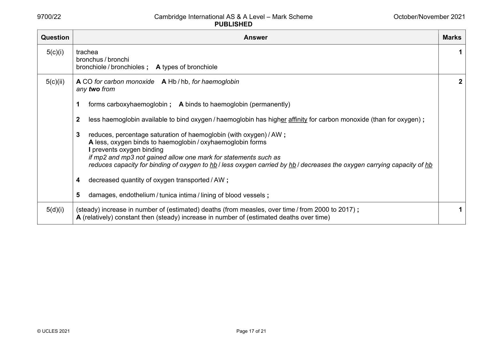 Mark scheme, page 17 of 21