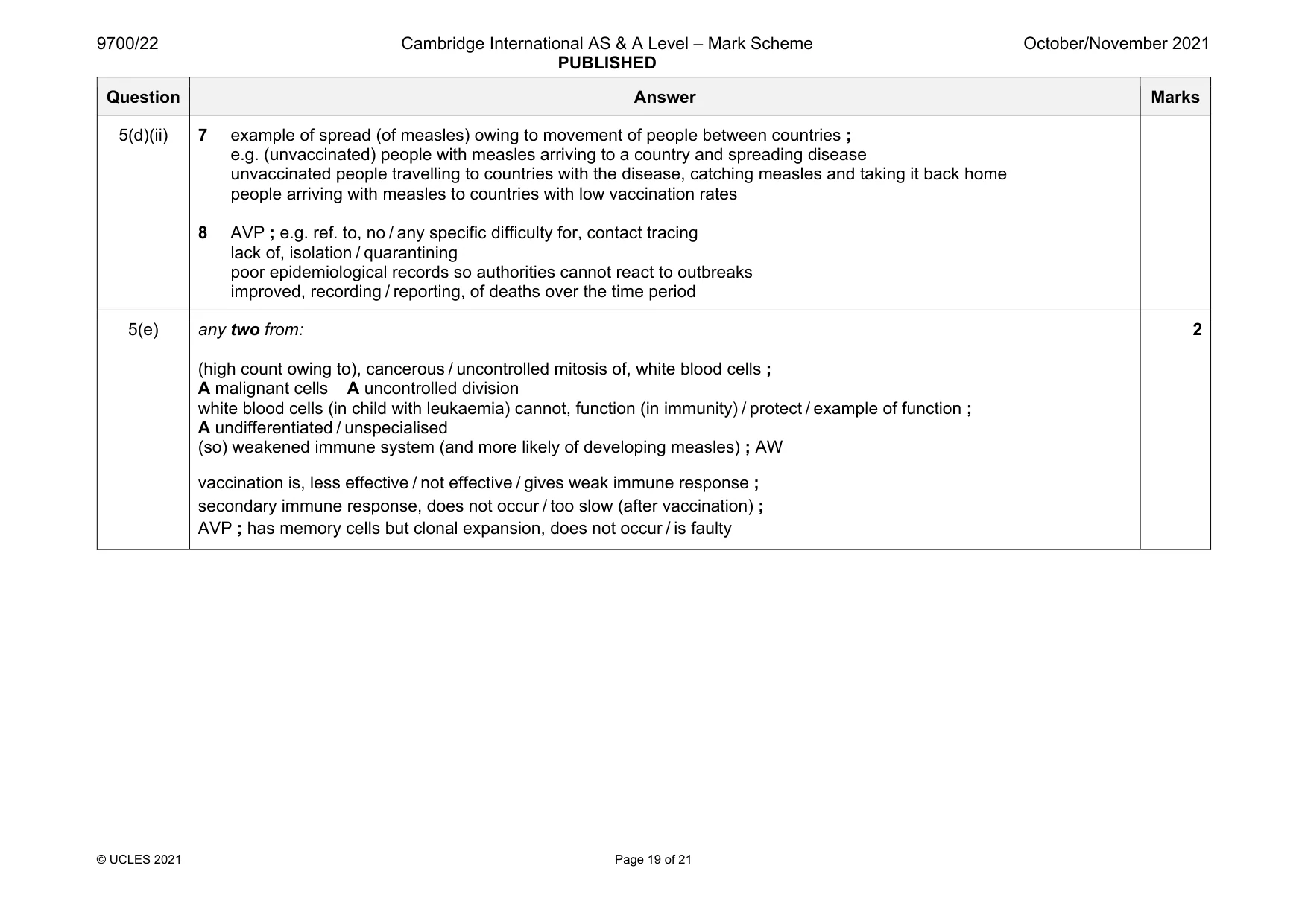 Mark scheme, page 19 of 21