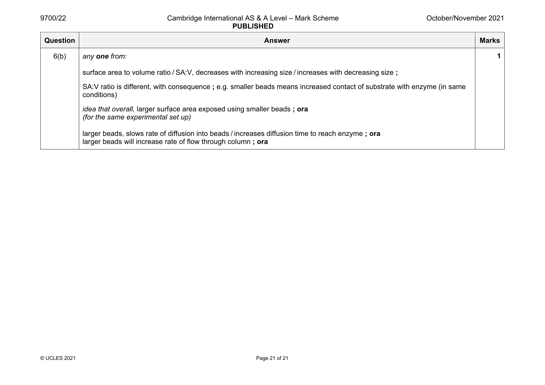 Mark scheme, page 21 of 21