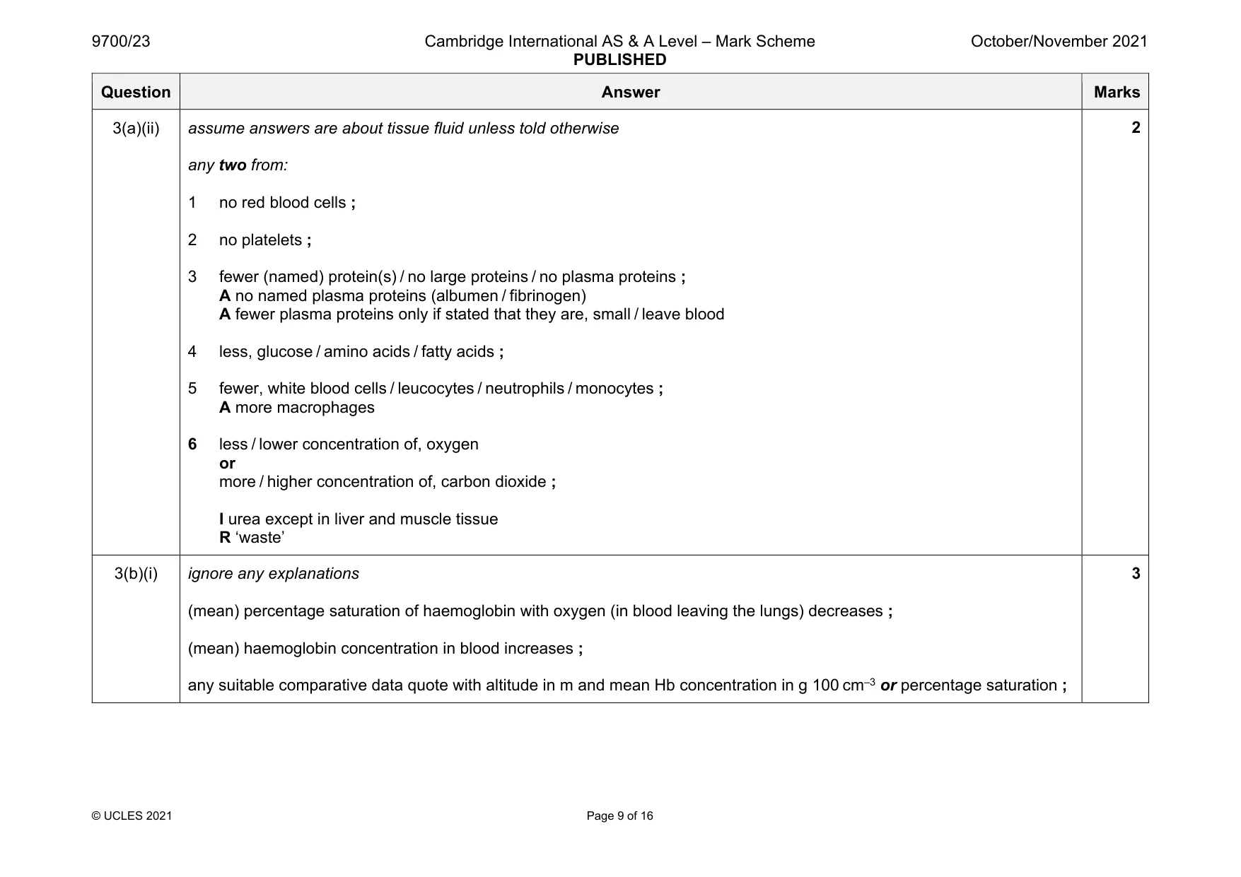 Mark scheme, page 9 of 16