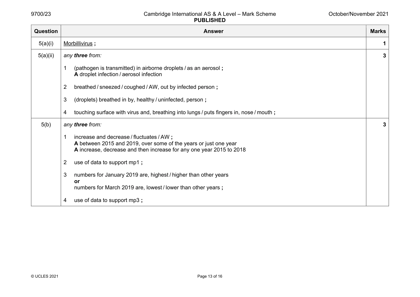 Mark scheme, page 13 of 16