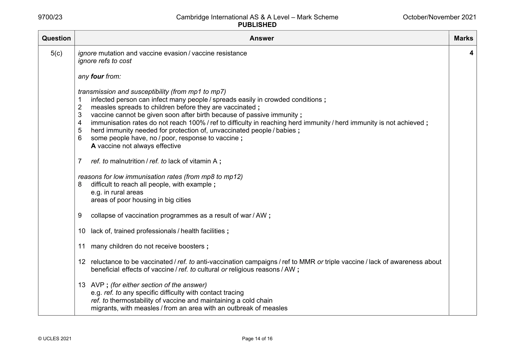 Mark scheme, page 14 of 16